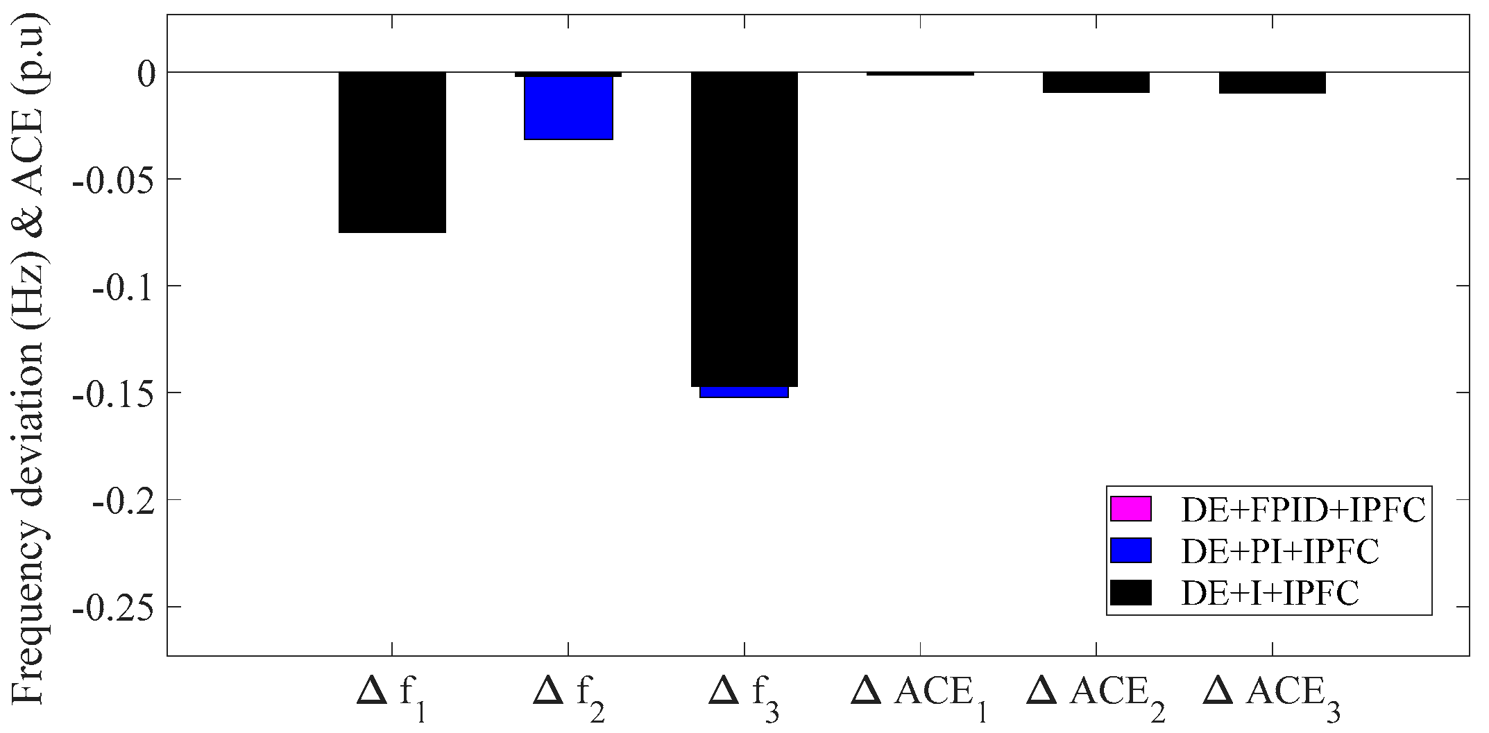 Sustainability 15 05625 g013