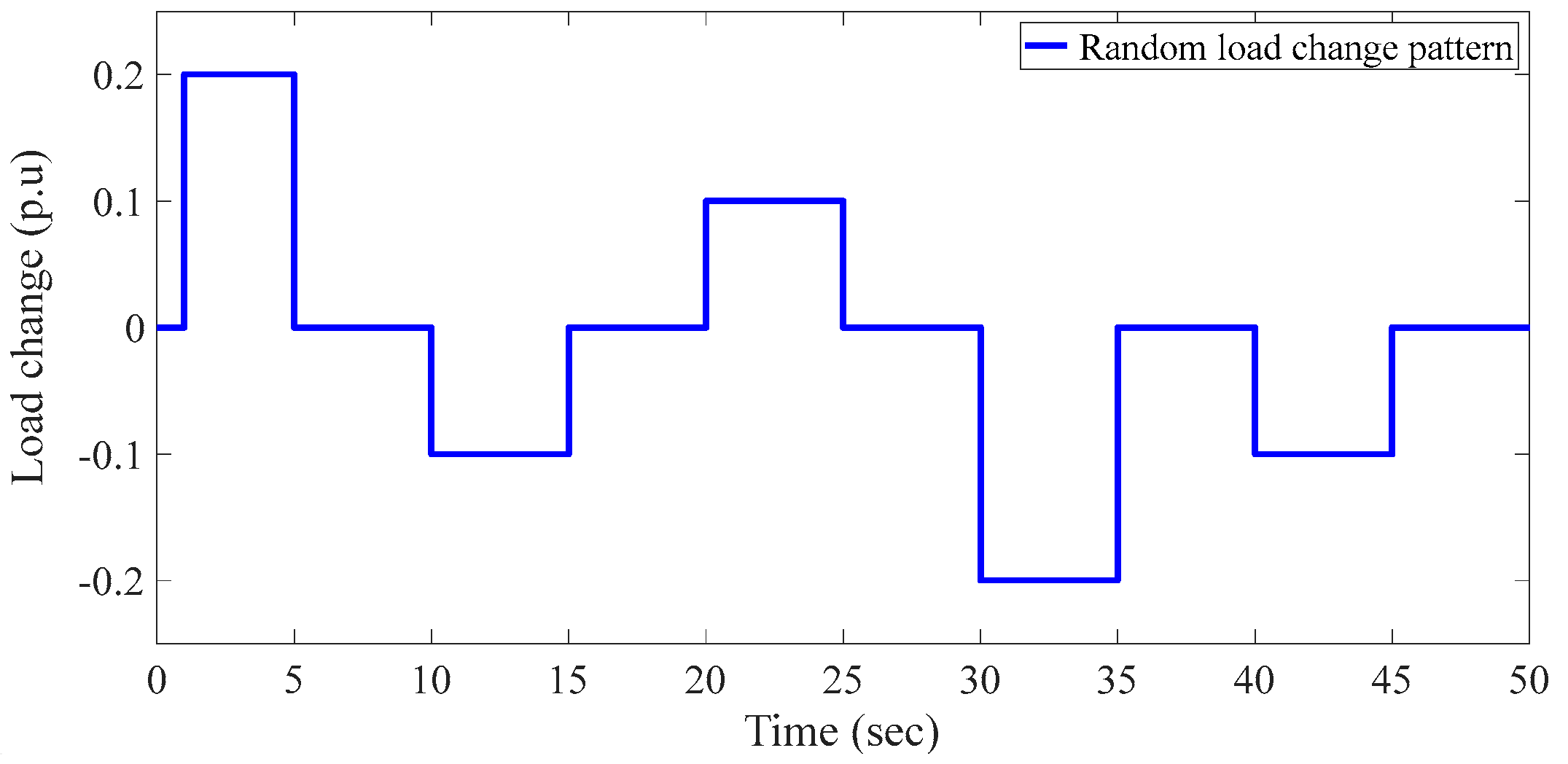 Sustainability 15 05625 g015