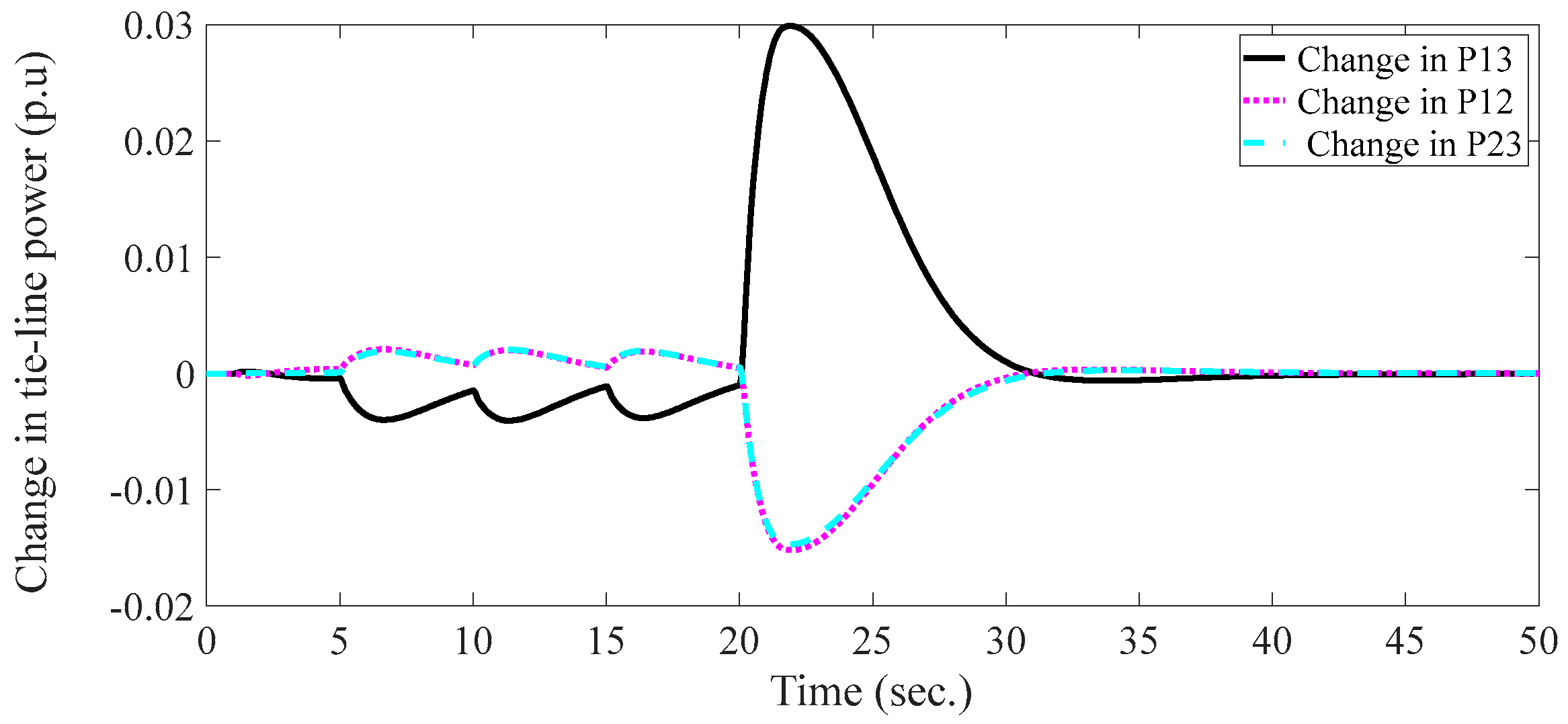 Sustainability 15 05625 g018