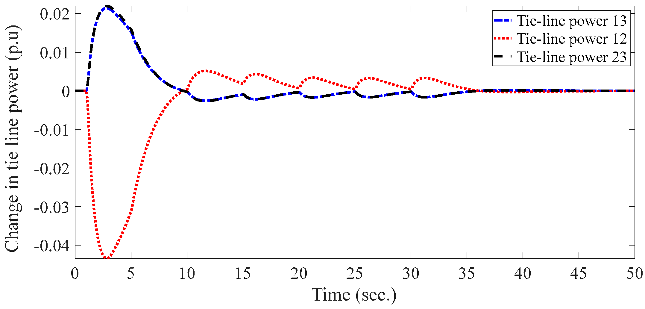 Sustainability 15 05625 g021
