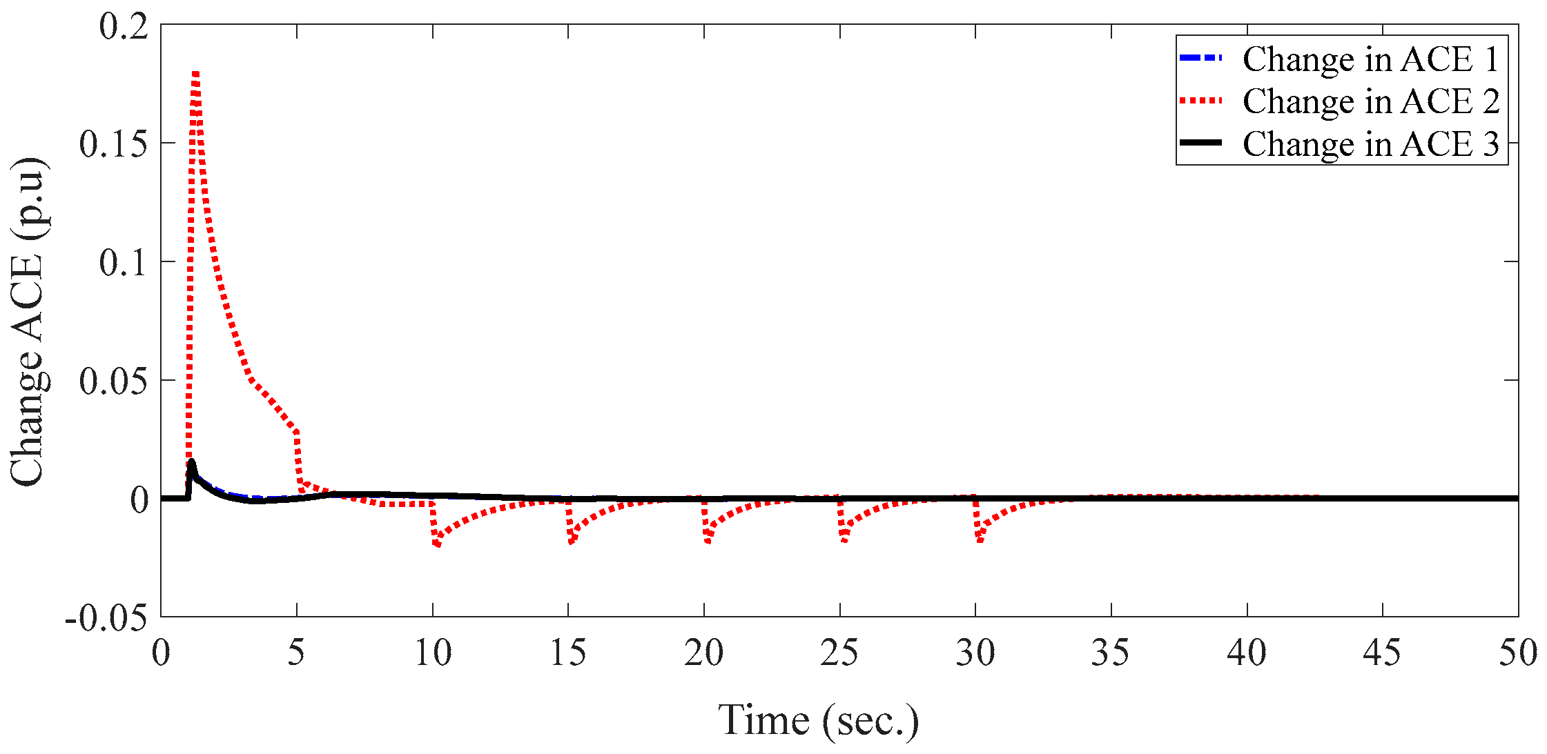 Sustainability 15 05625 g022