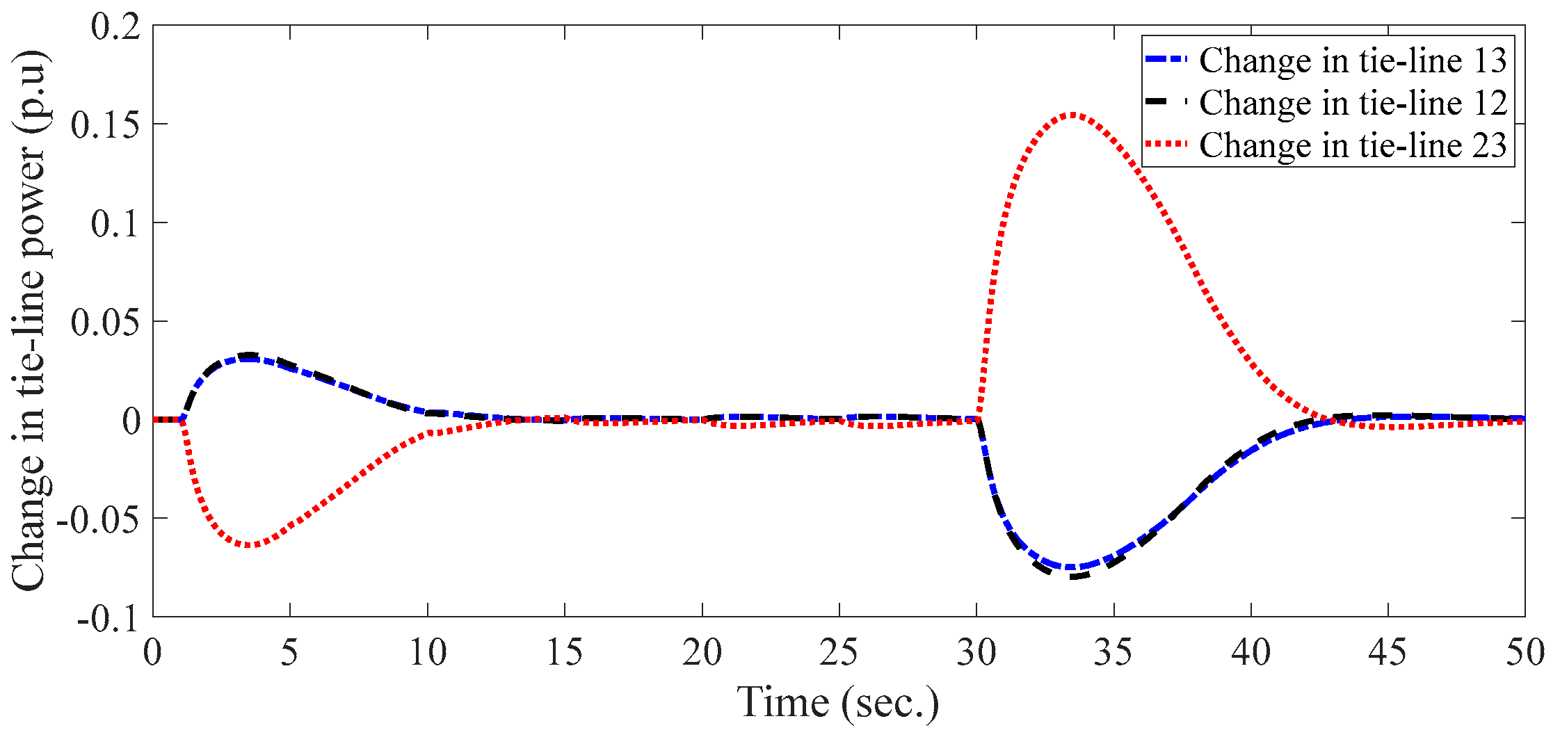 Sustainability 15 05625 g024