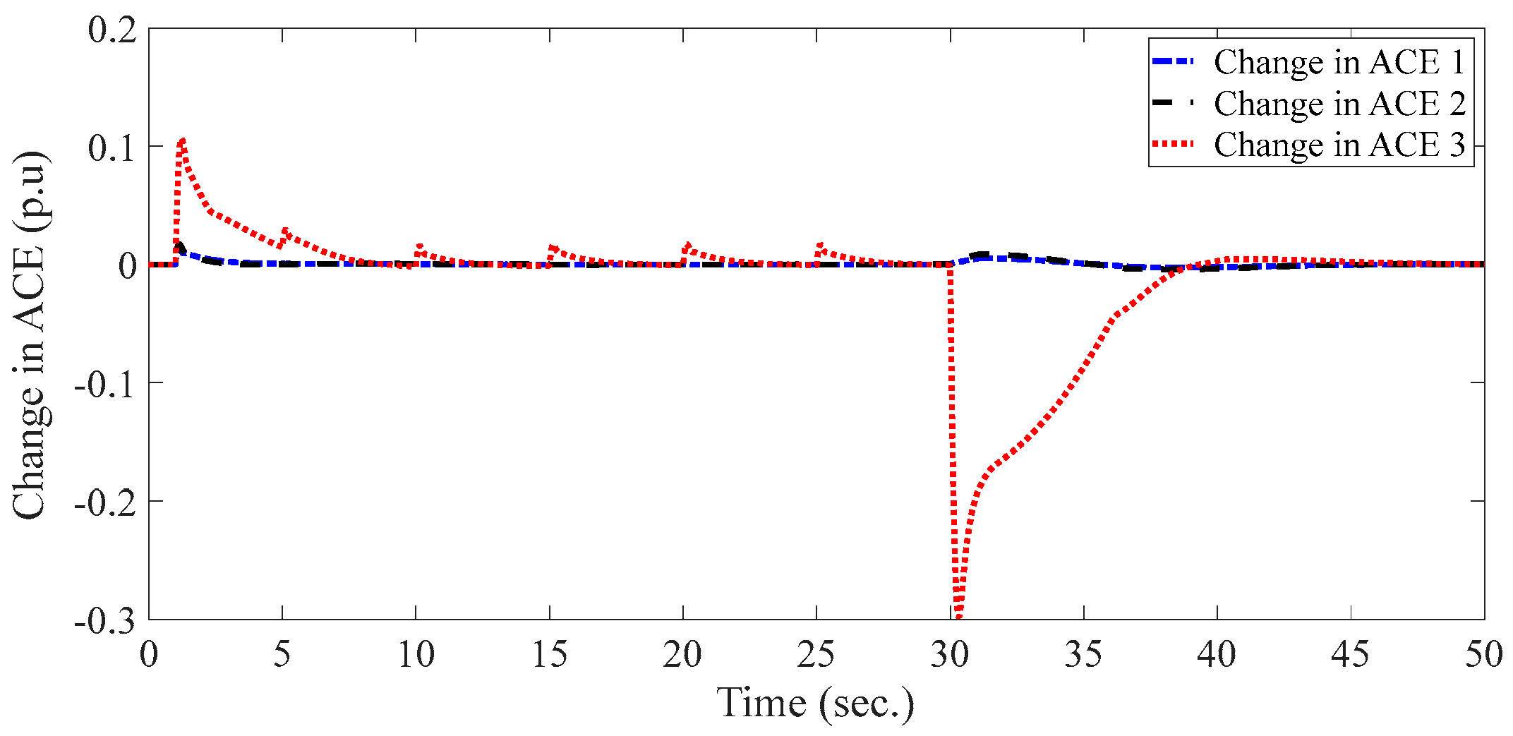 Sustainability 15 05625 g025