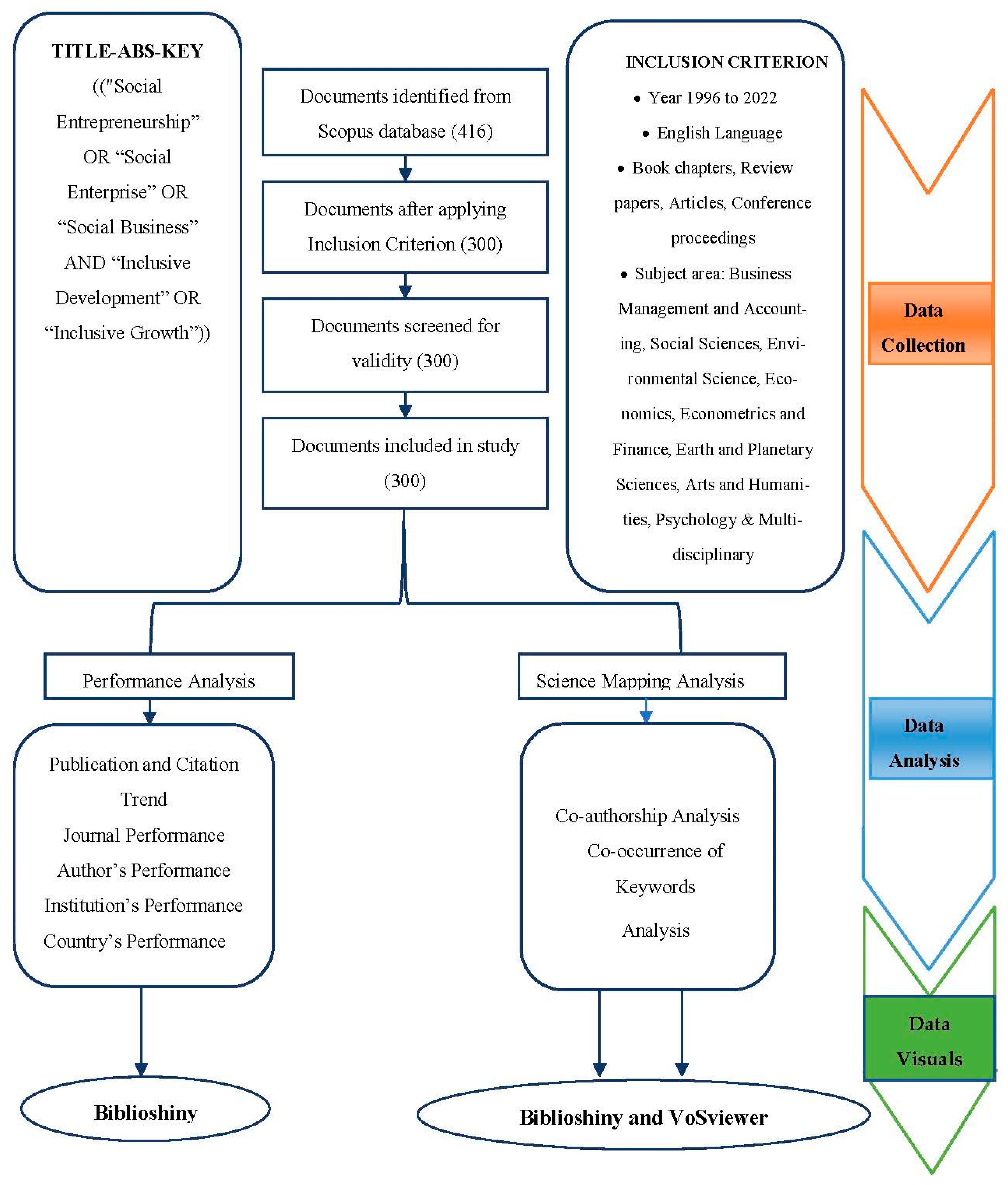 Sustainability 15 05626 g001