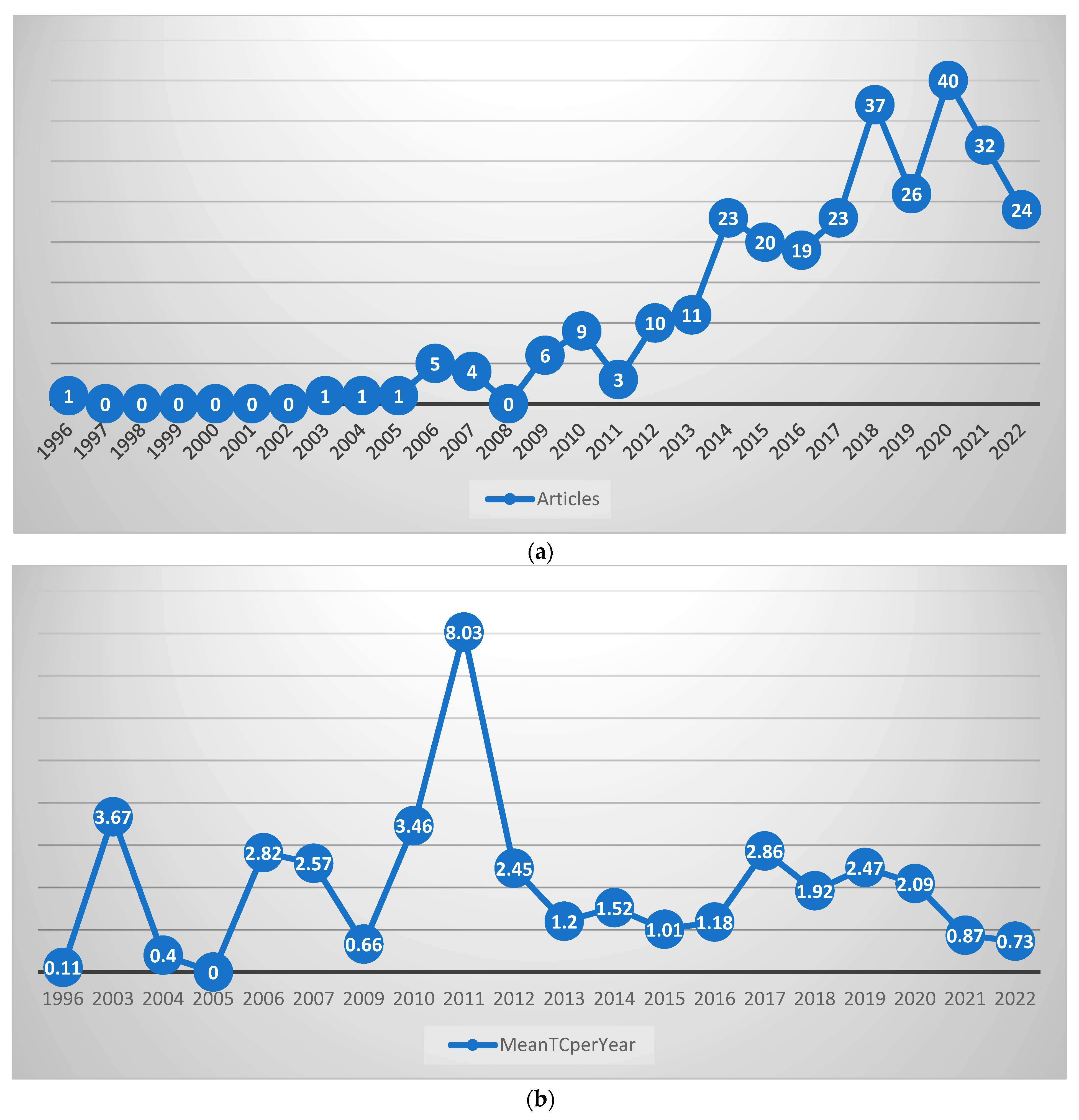 Sustainability 15 05626 g002