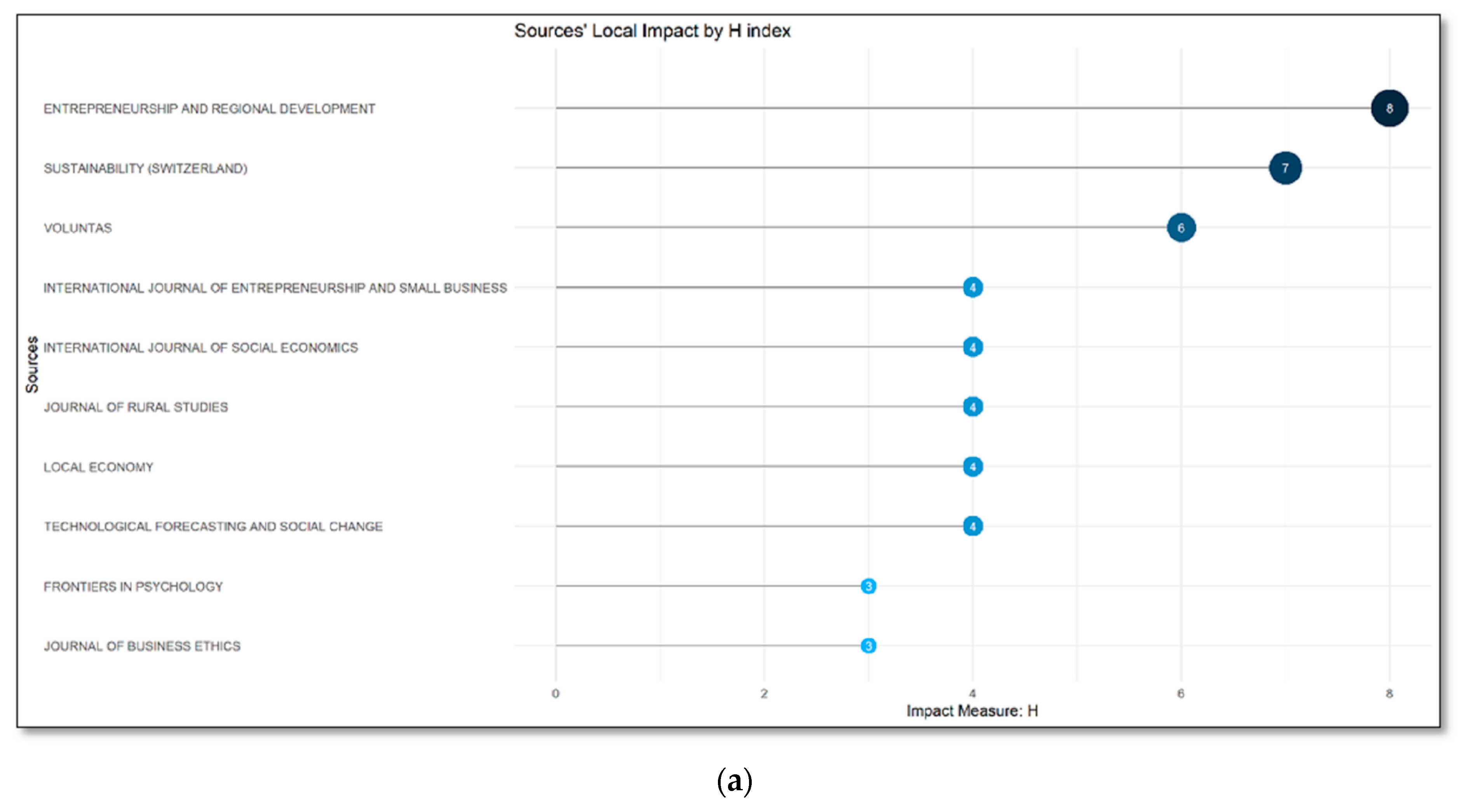 Sustainability 15 05626 g004a