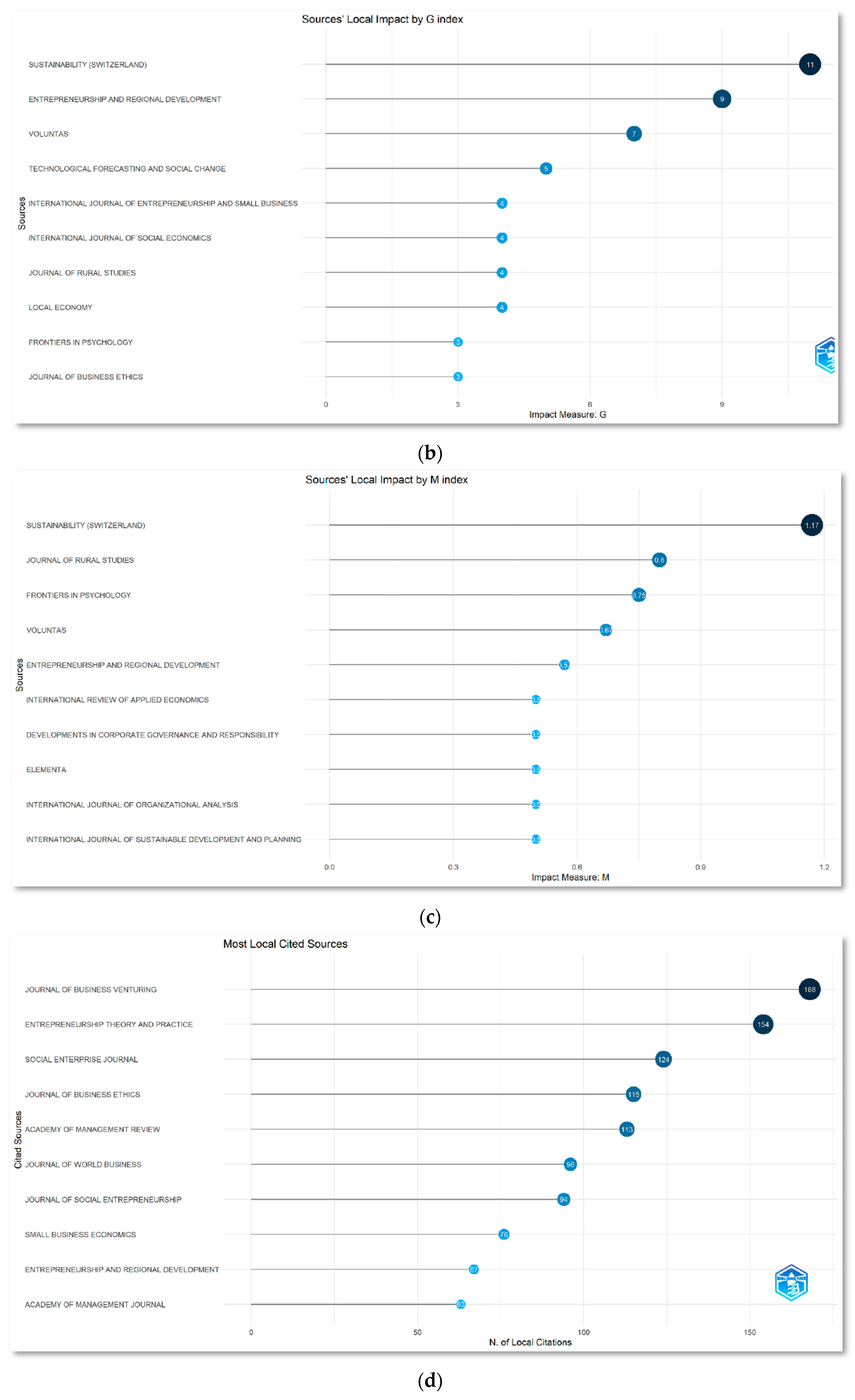 Sustainability 15 05626 g004b