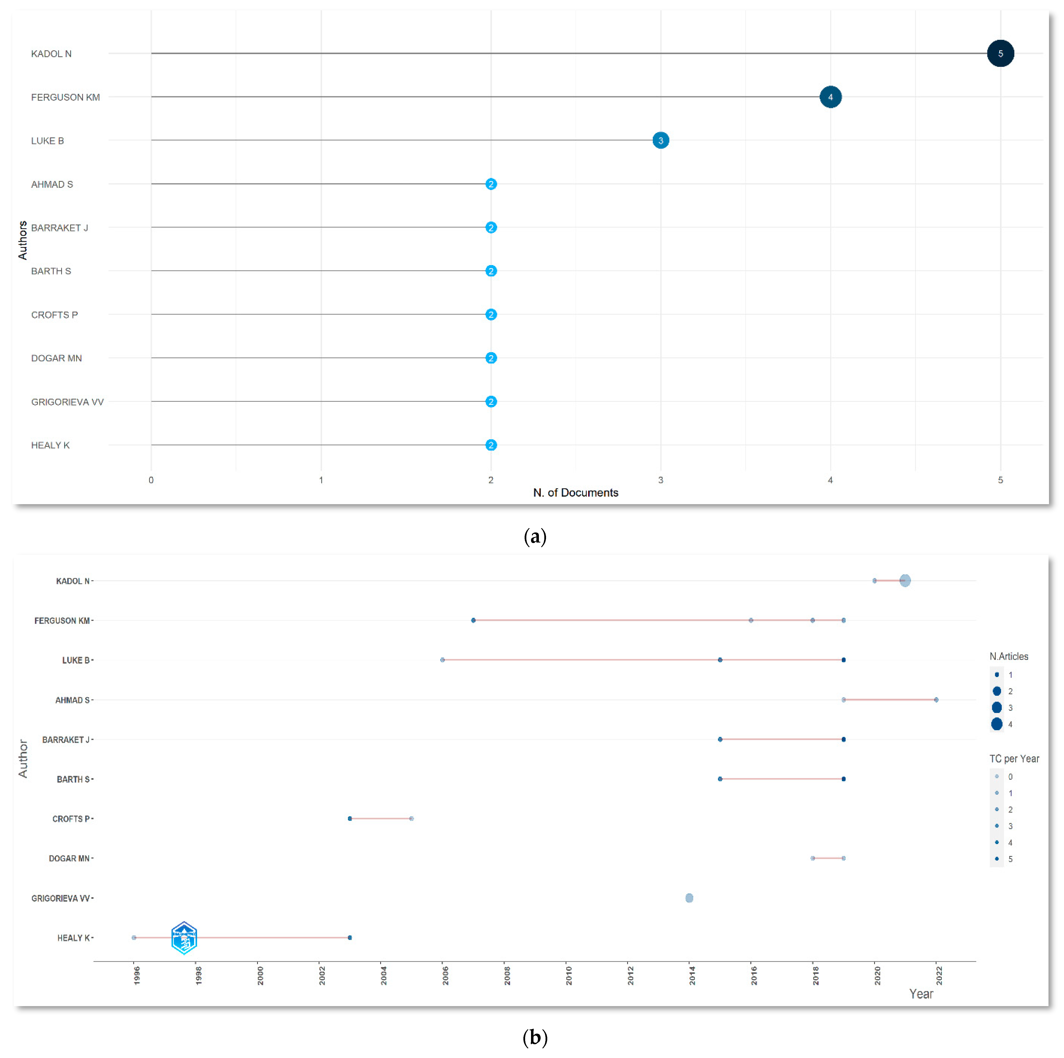 Sustainability 15 05626 g005a