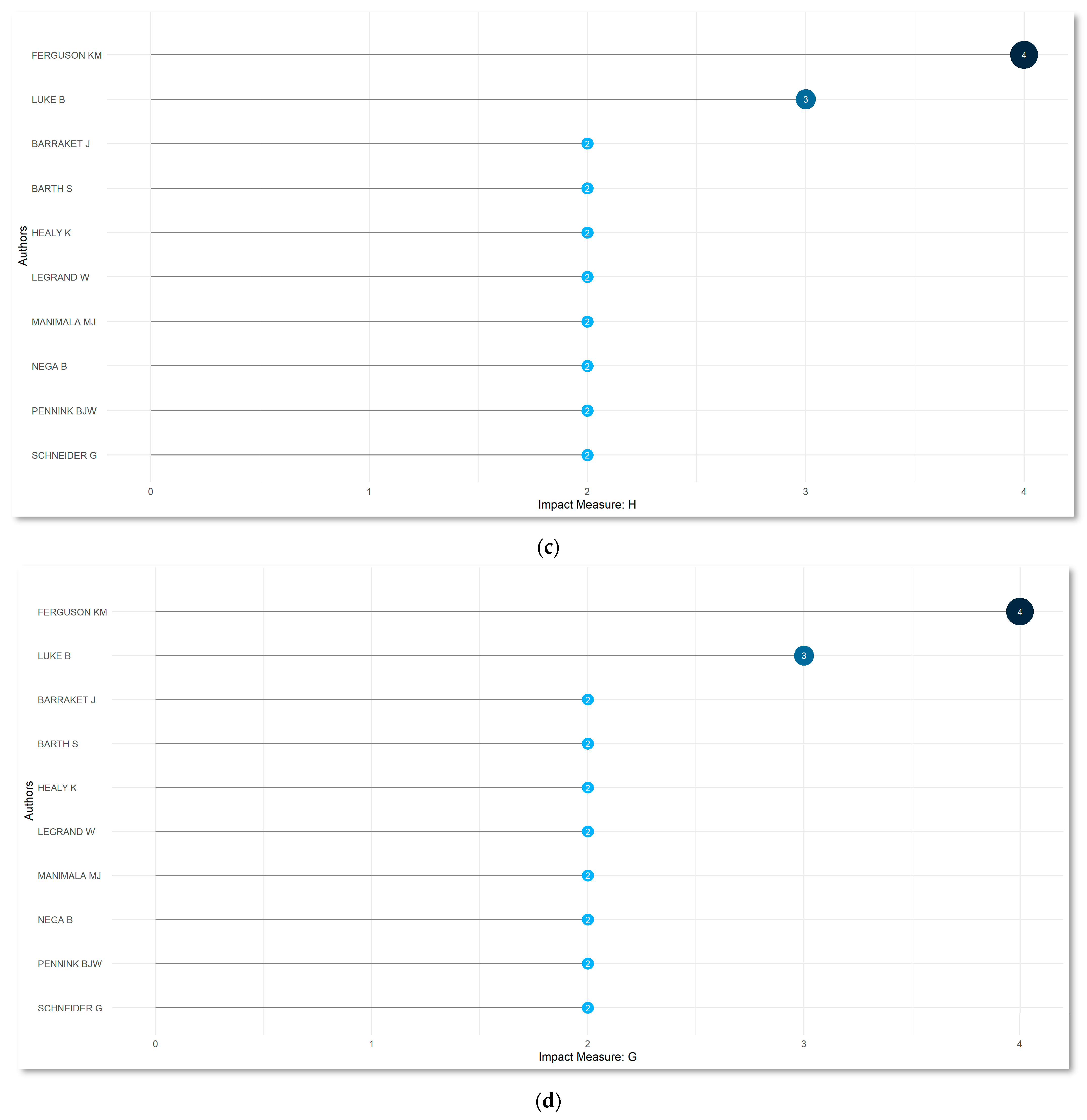 Sustainability 15 05626 g005b