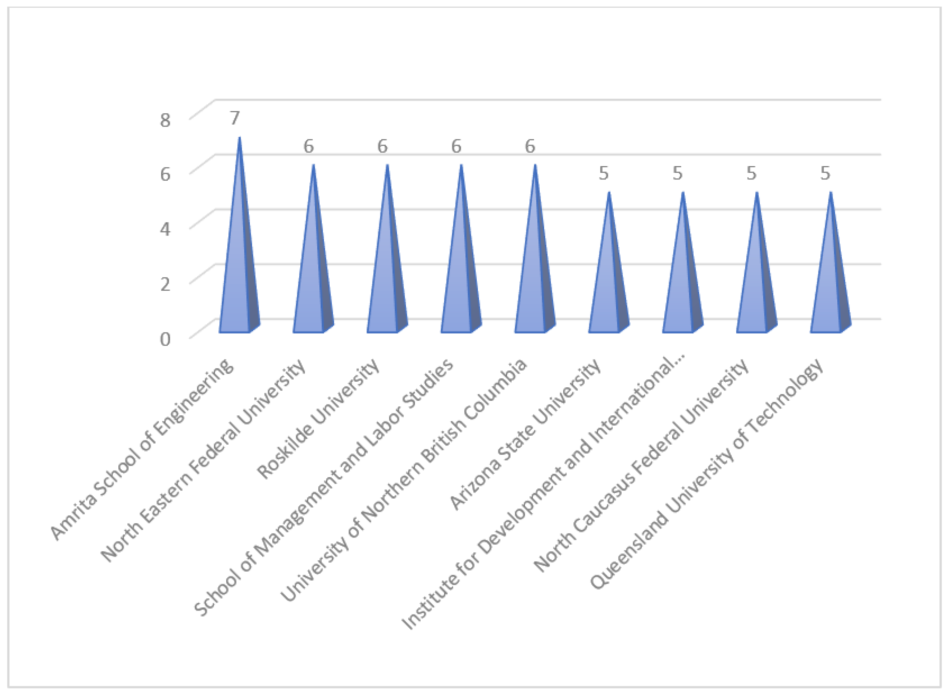 Sustainability 15 05626 g006