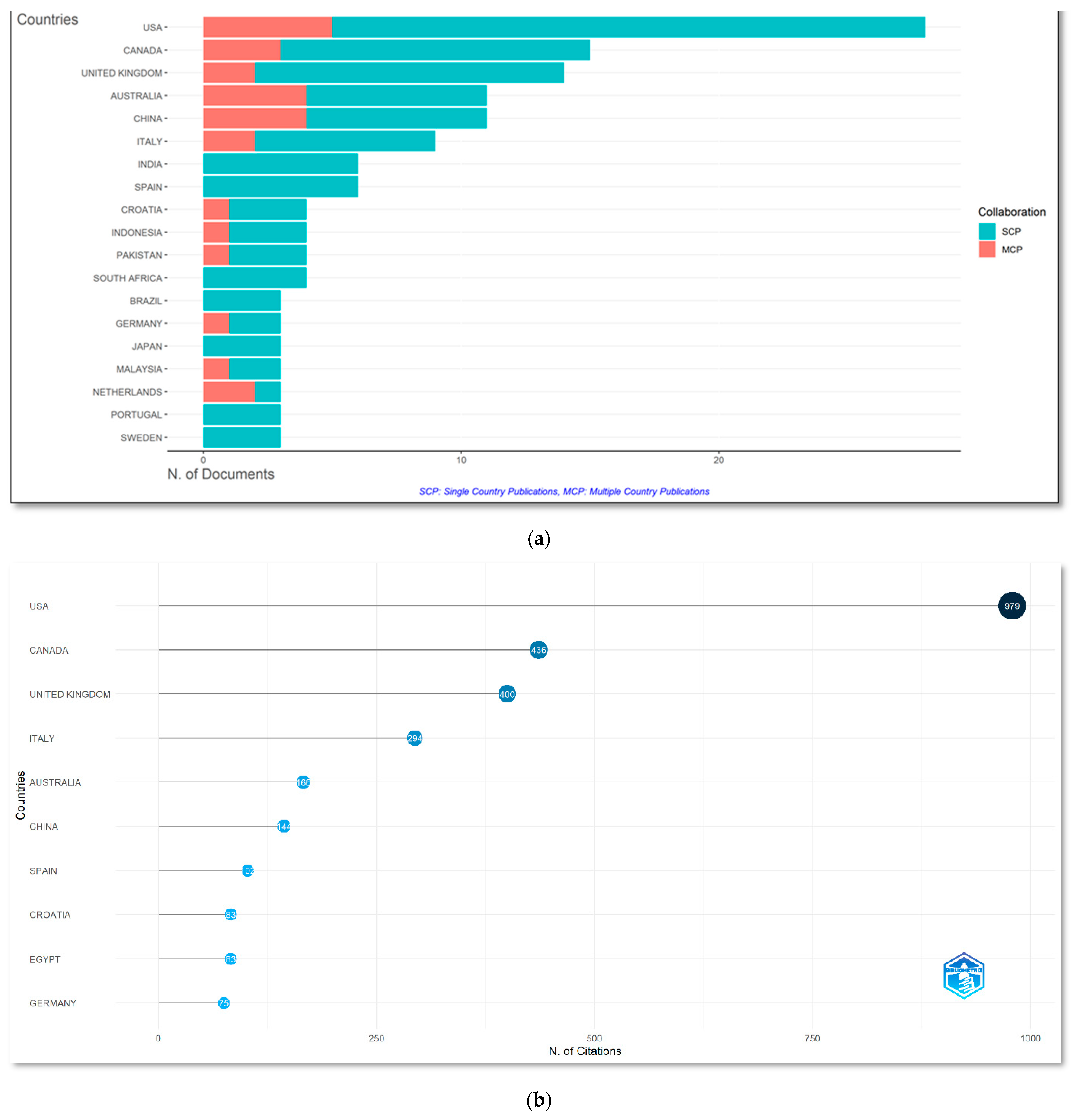 Sustainability 15 05626 g007