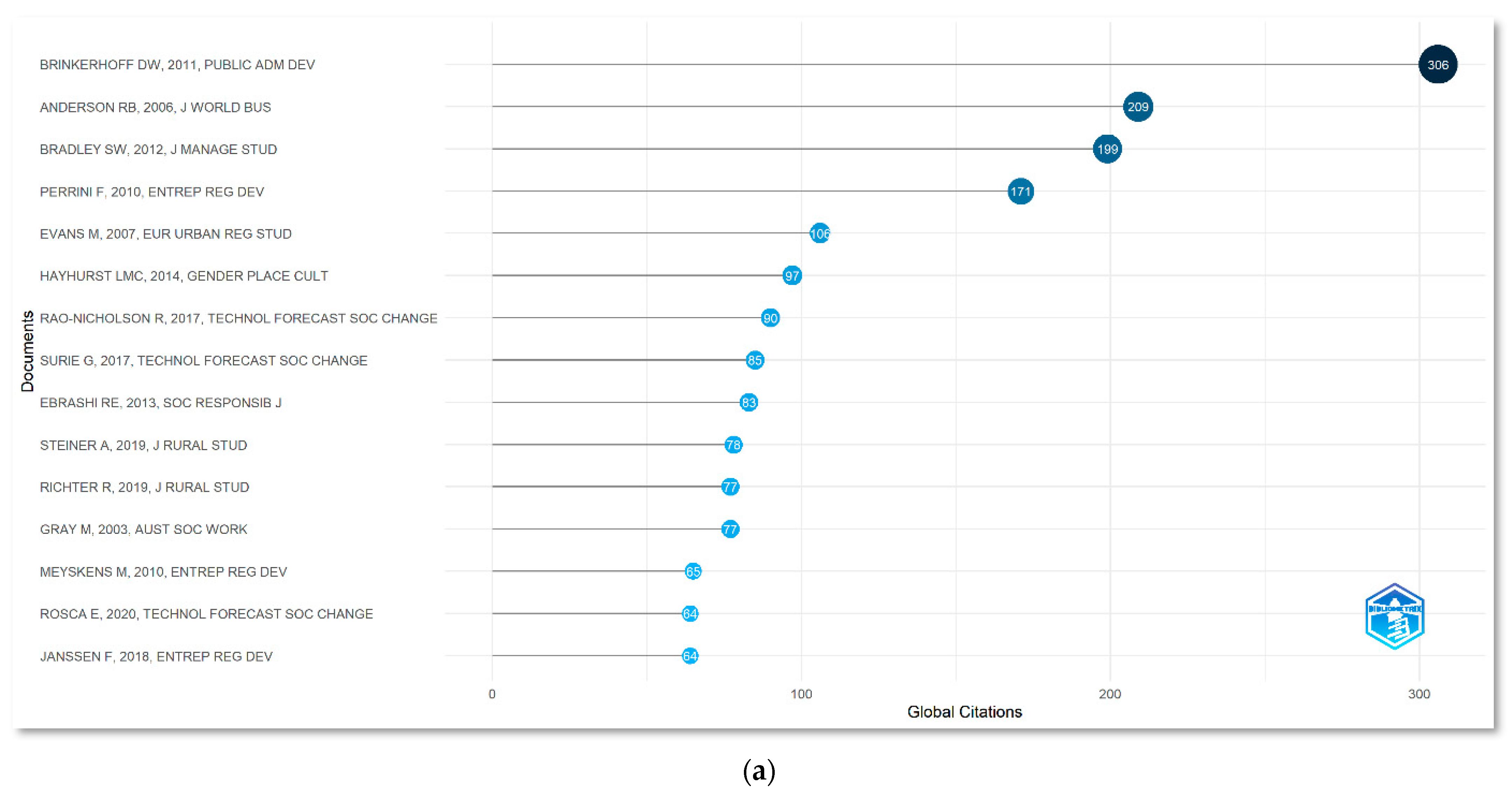 Sustainability 15 05626 g008a