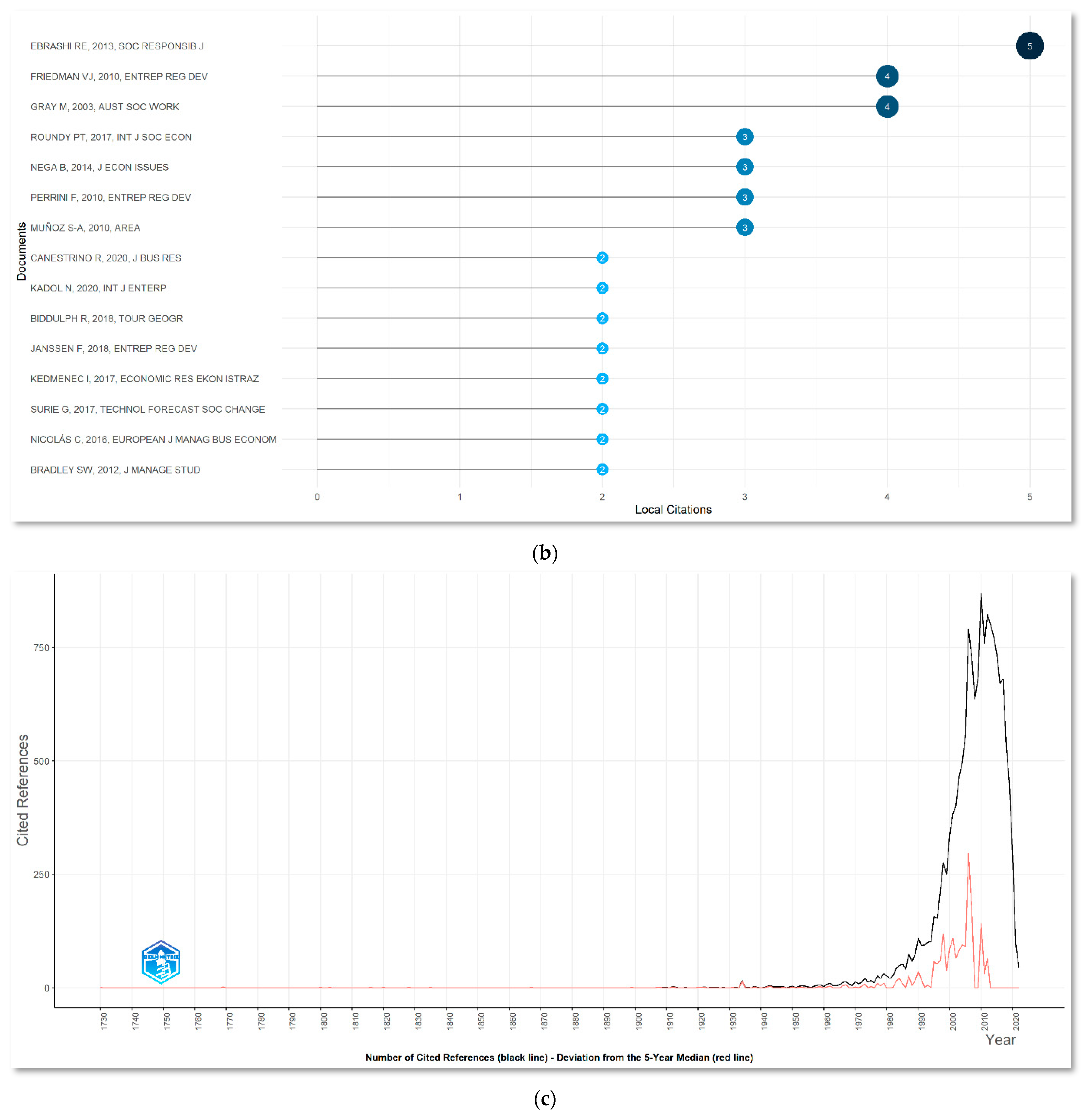 Sustainability 15 05626 g008b