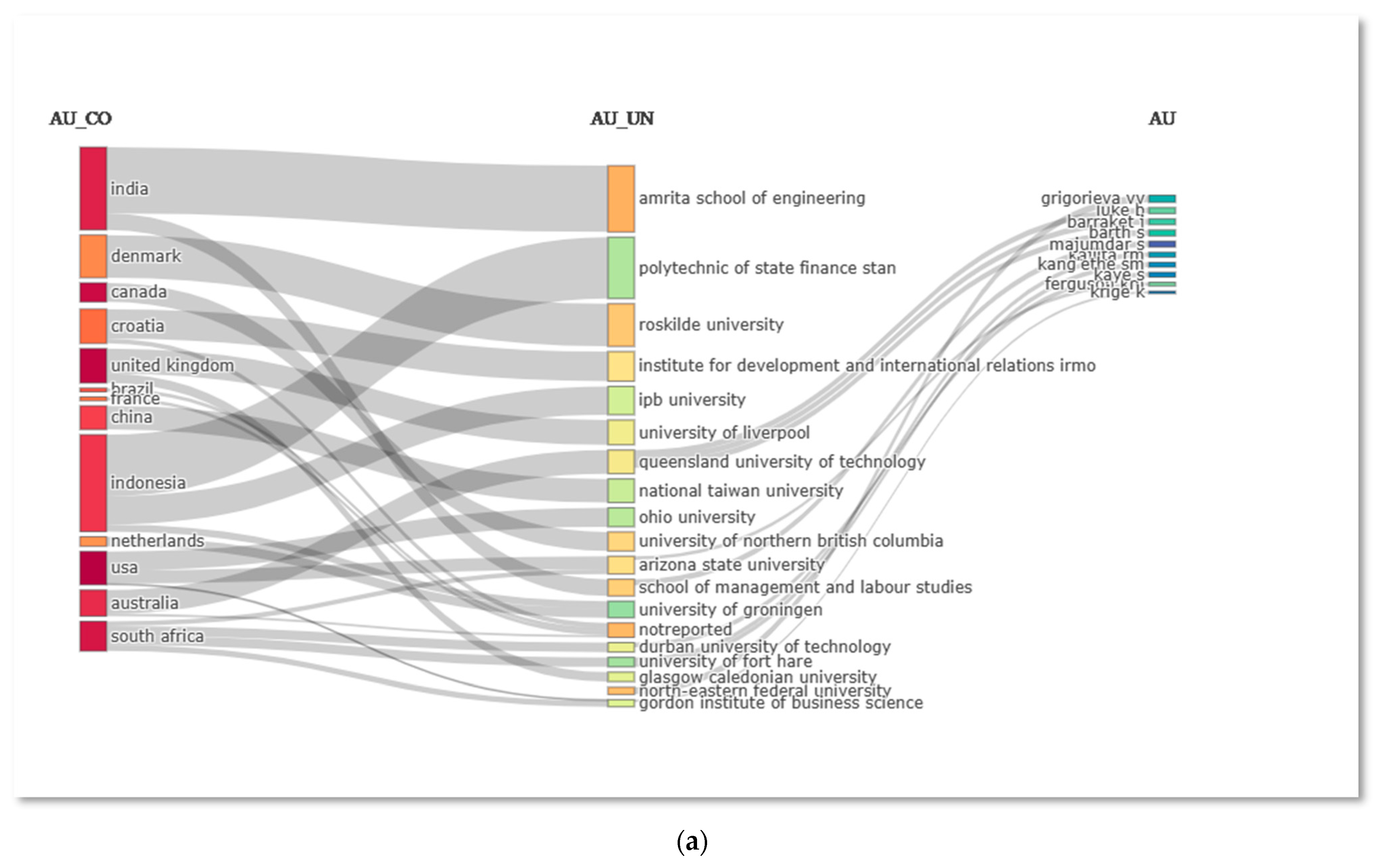 Sustainability 15 05626 g012a