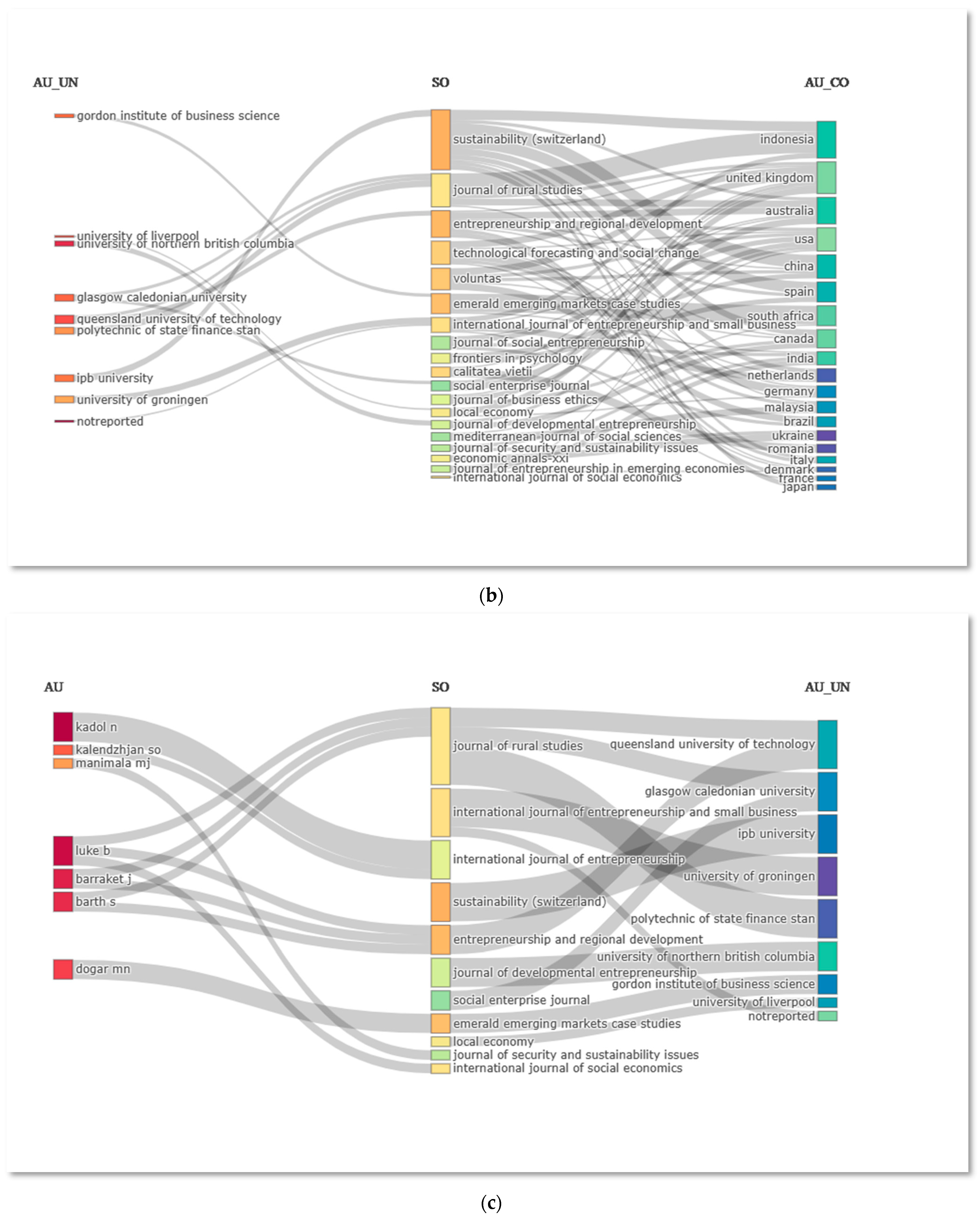 Sustainability 15 05626 g012b