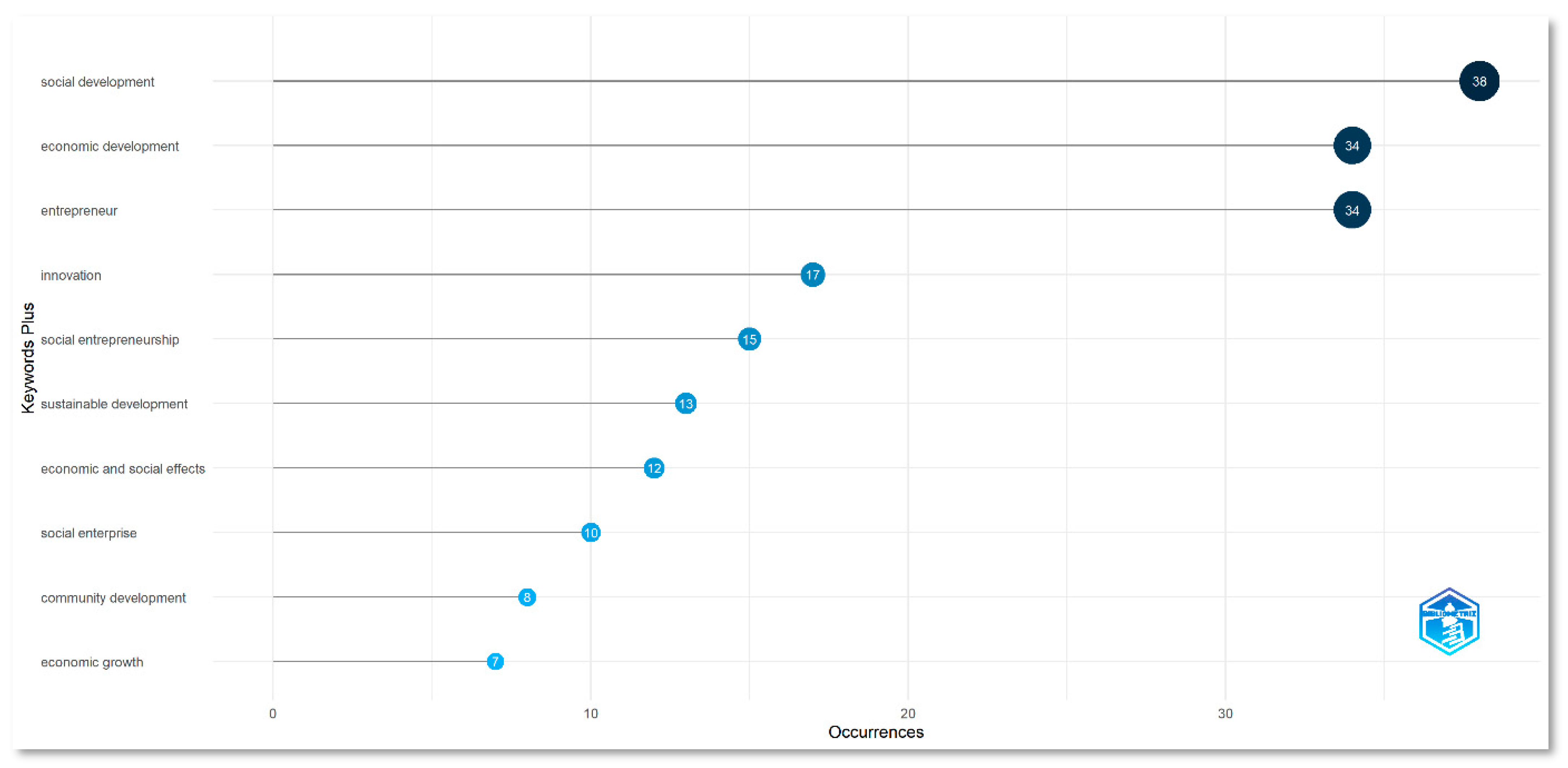 Sustainability 15 05626 g013