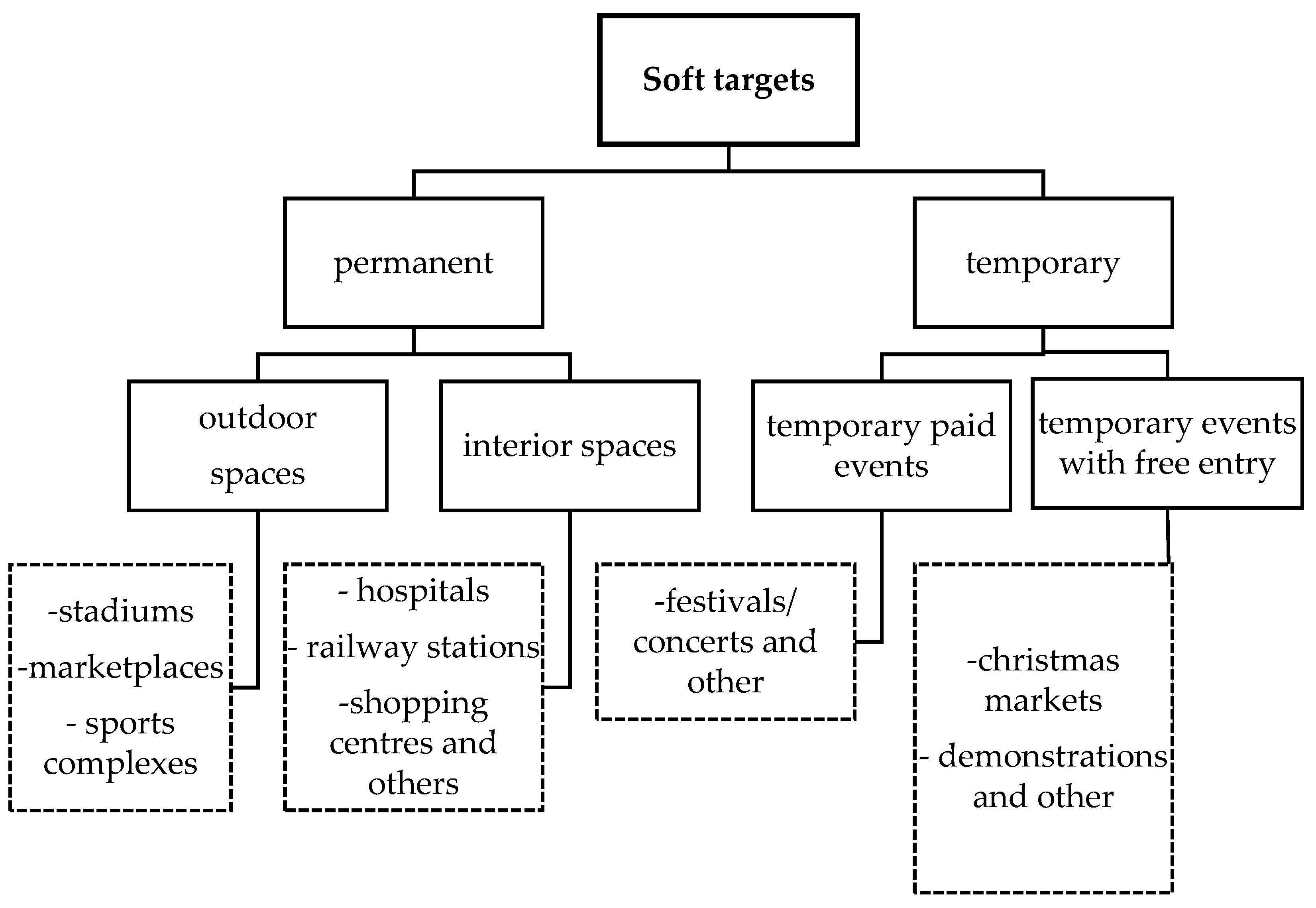 Sustainability 15 05627 g001 Sustainability 15 05627 g001