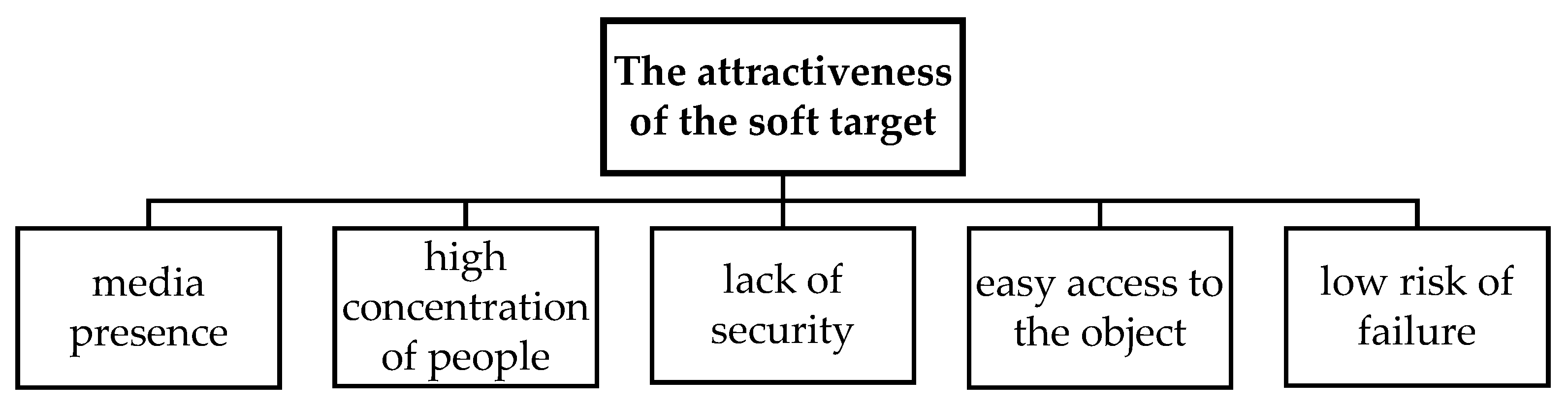 Sustainability 15 05627 g002 Sustainability 15 05627 g002
