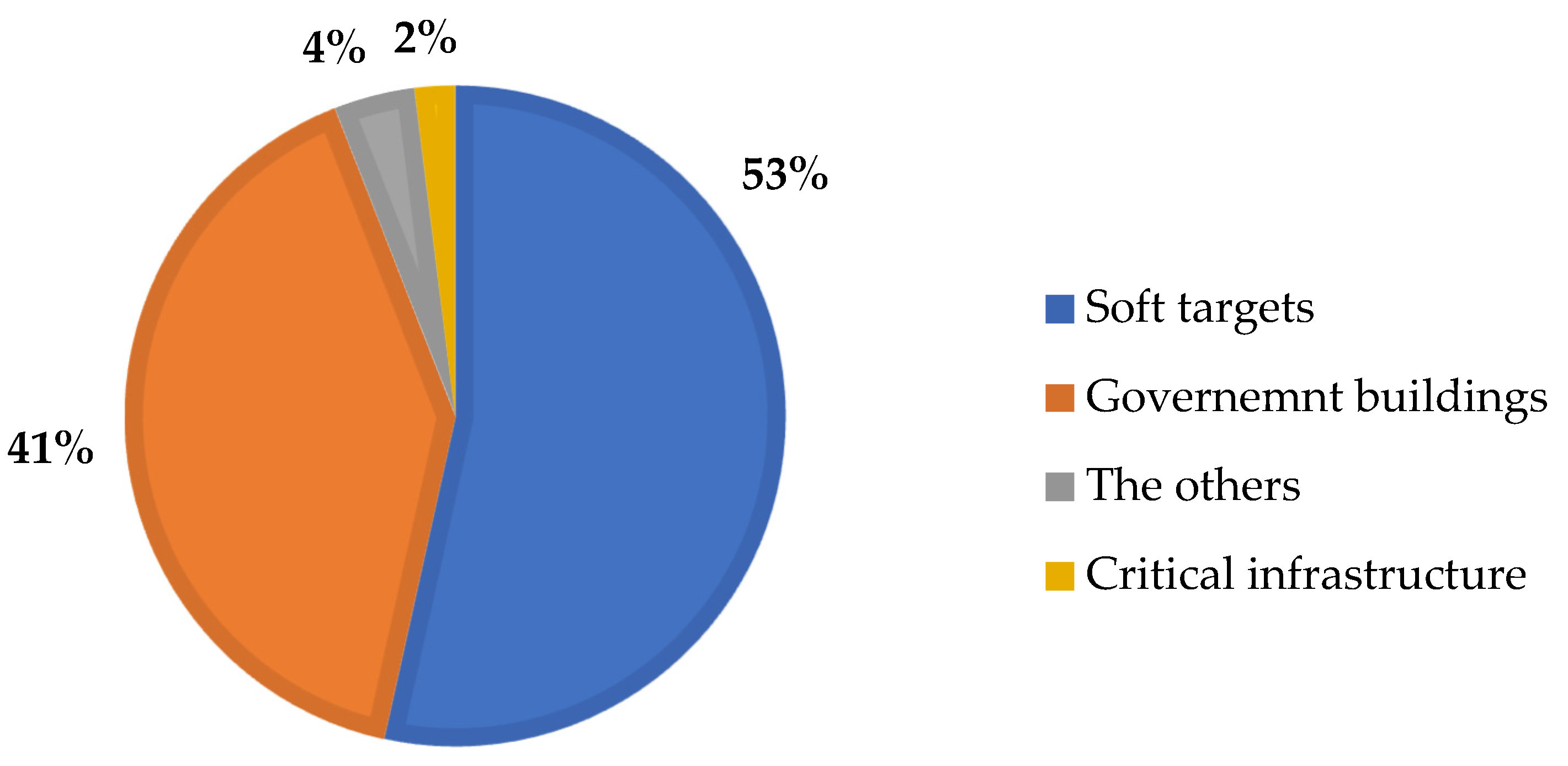 Sustainability 15 05627 g003 Sustainability 15 05627 g003