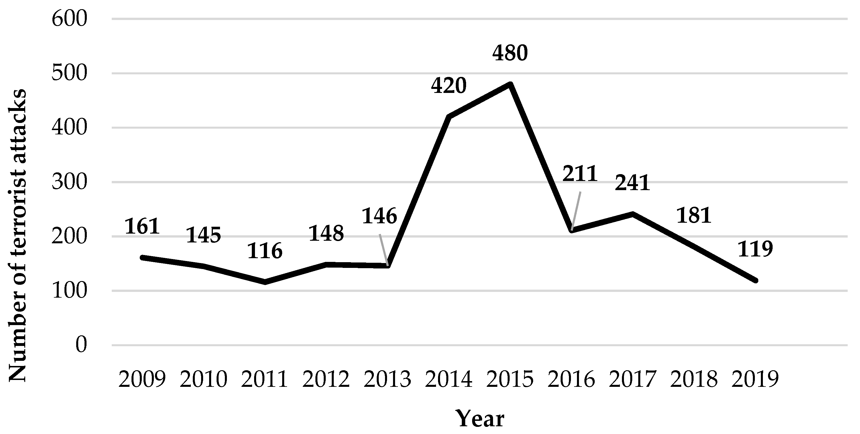Sustainability 15 05627 g004 Sustainability 15 05627 g004