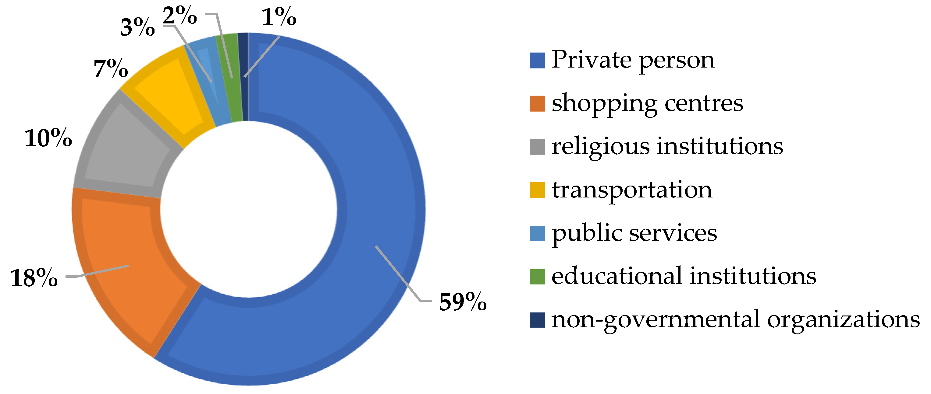 Sustainability 15 05627 g005 Sustainability 15 05627 g005