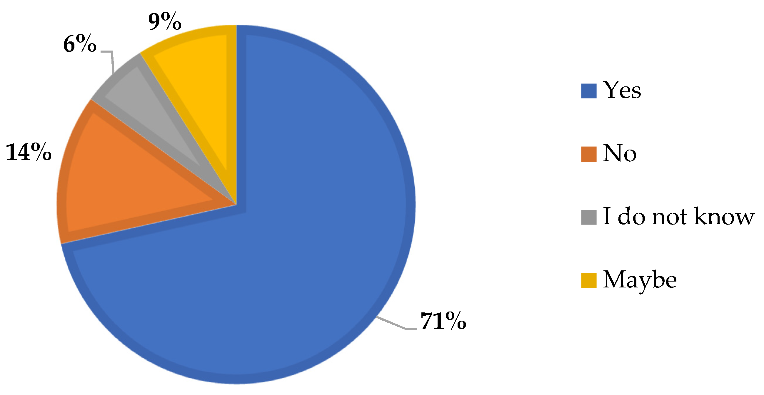 Sustainability 15 05627 g006 Sustainability 15 05627 g006