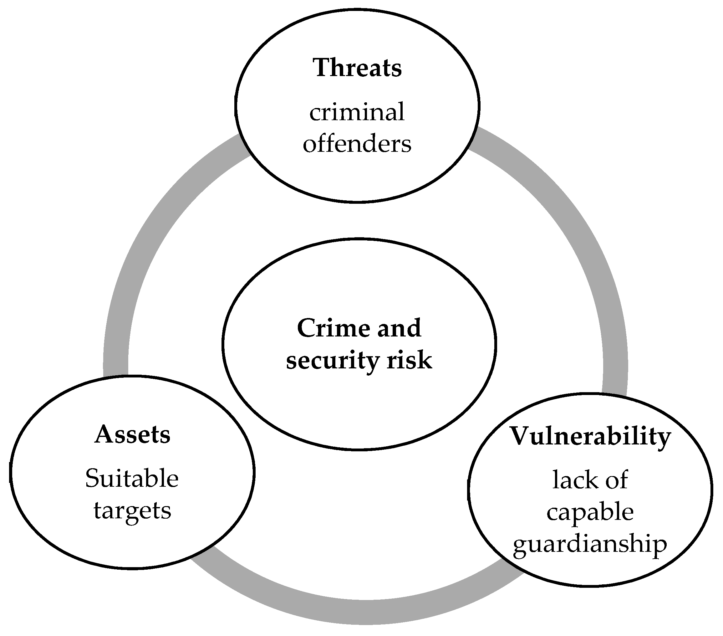 Sustainability 15 05627 g008 Sustainability 15 05627 g008