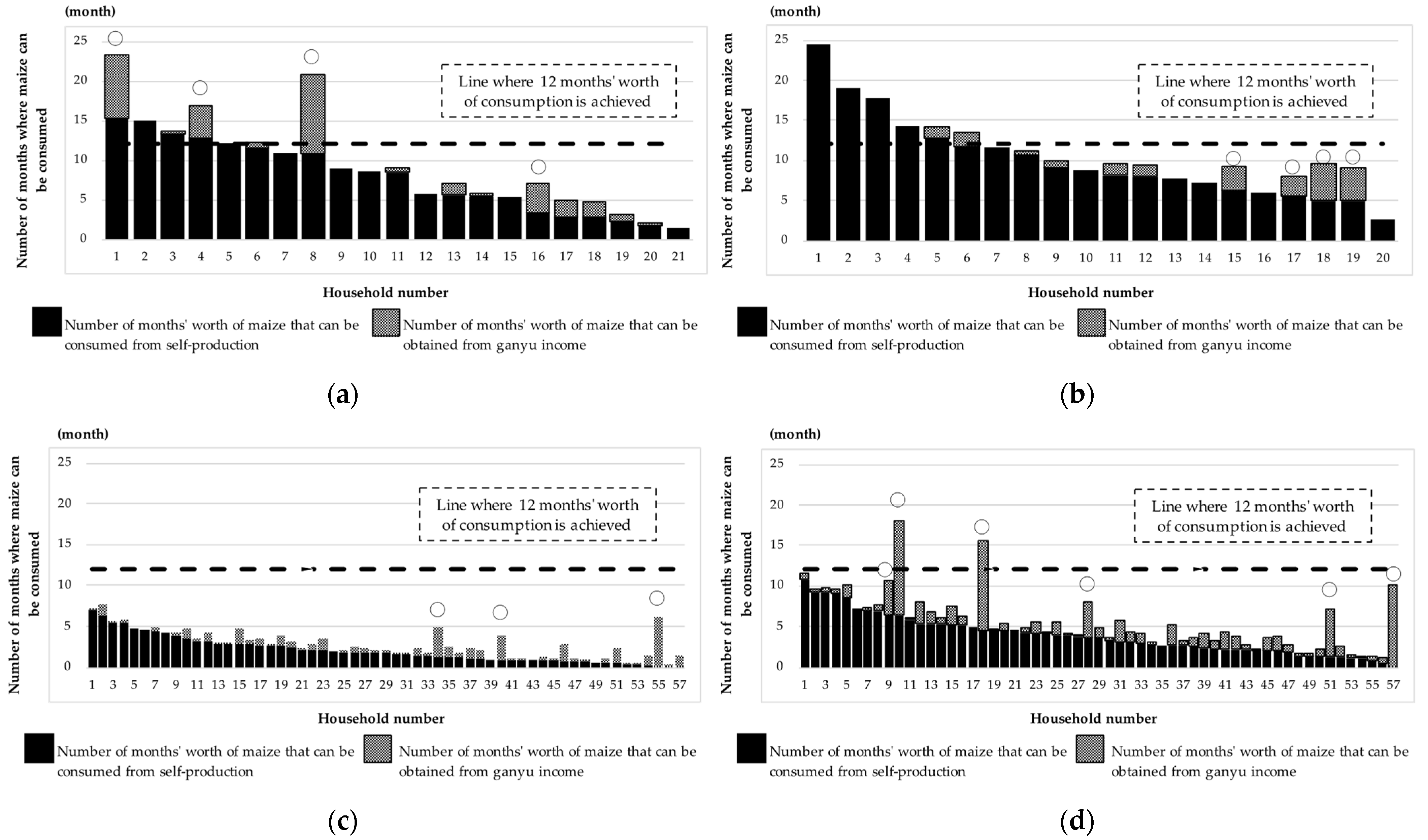 Sustainability 15 05633 g002