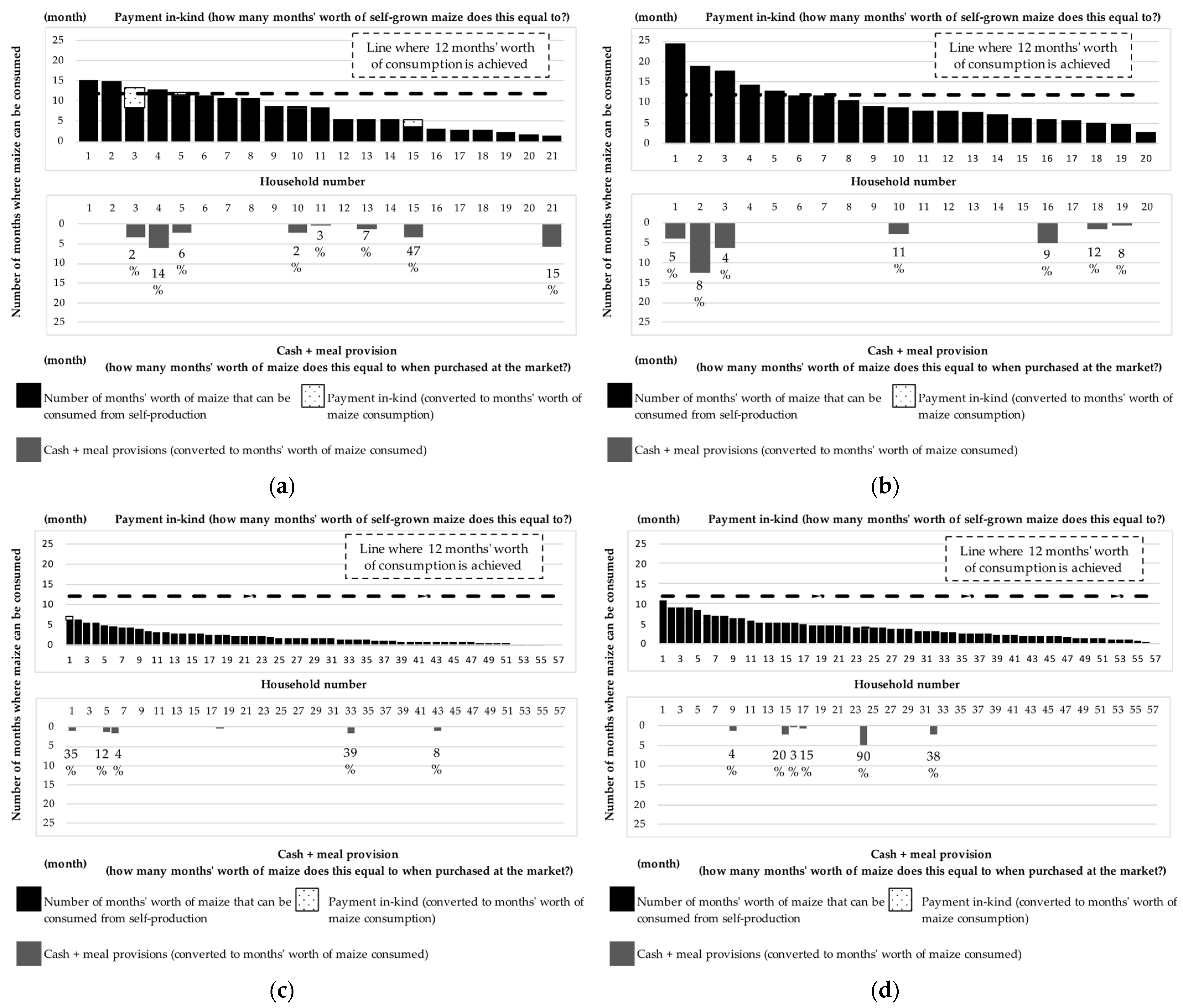 Sustainability 15 05633 g003