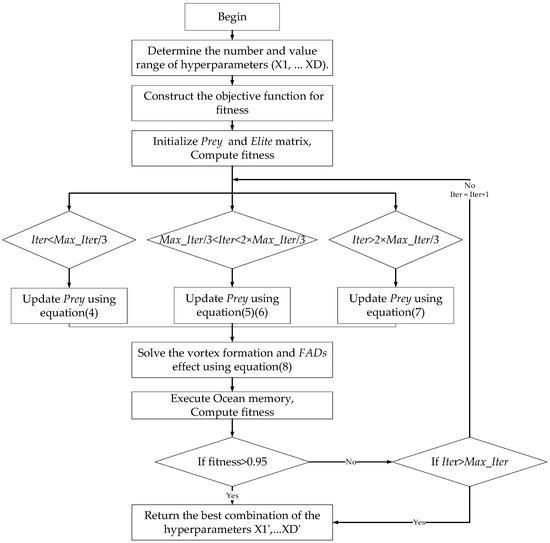 Classification of Urban Green Space Types Using Machine Learning ...