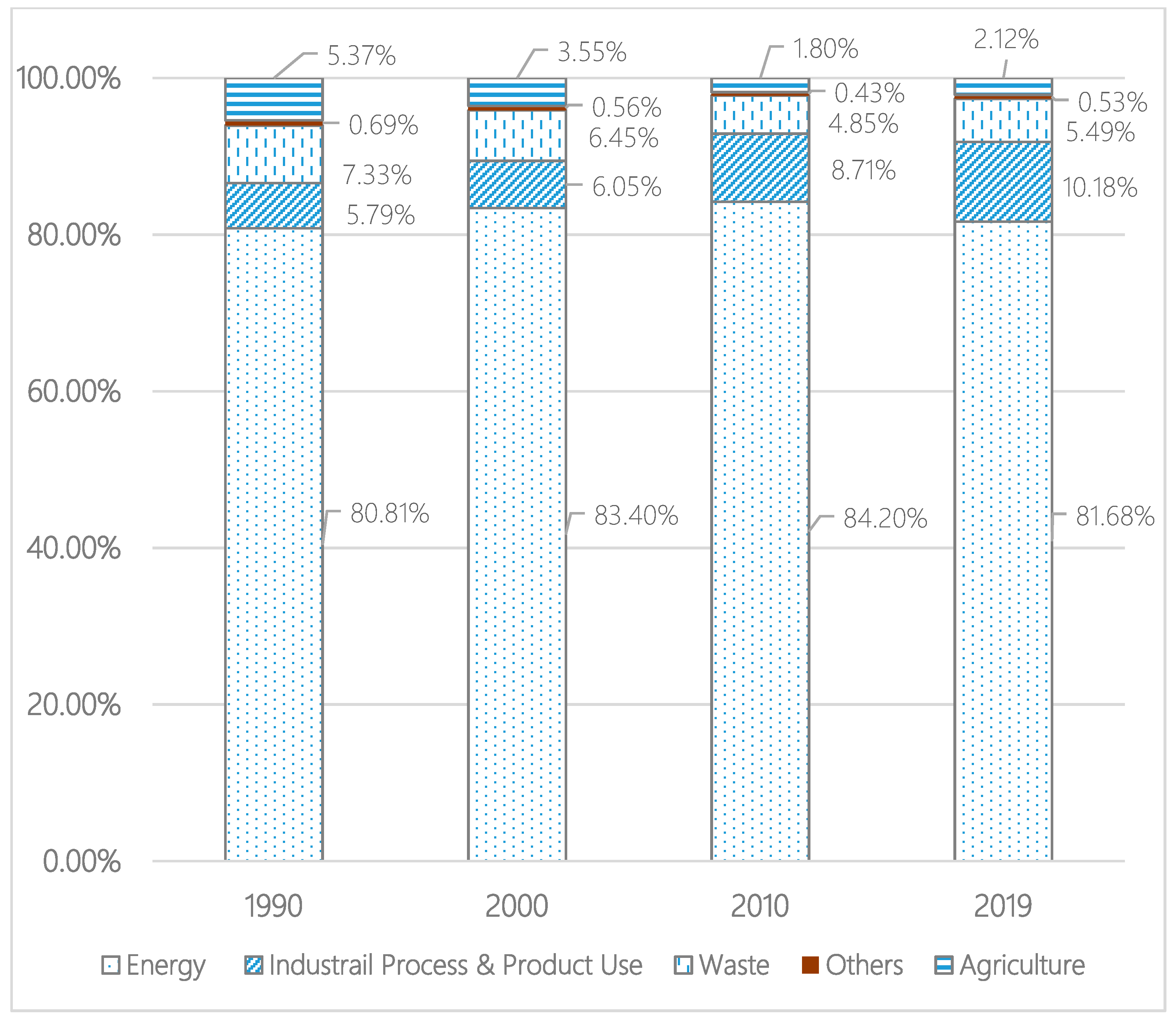 Sustainability 15 05639 g002 Sustainability 15 05639 g002