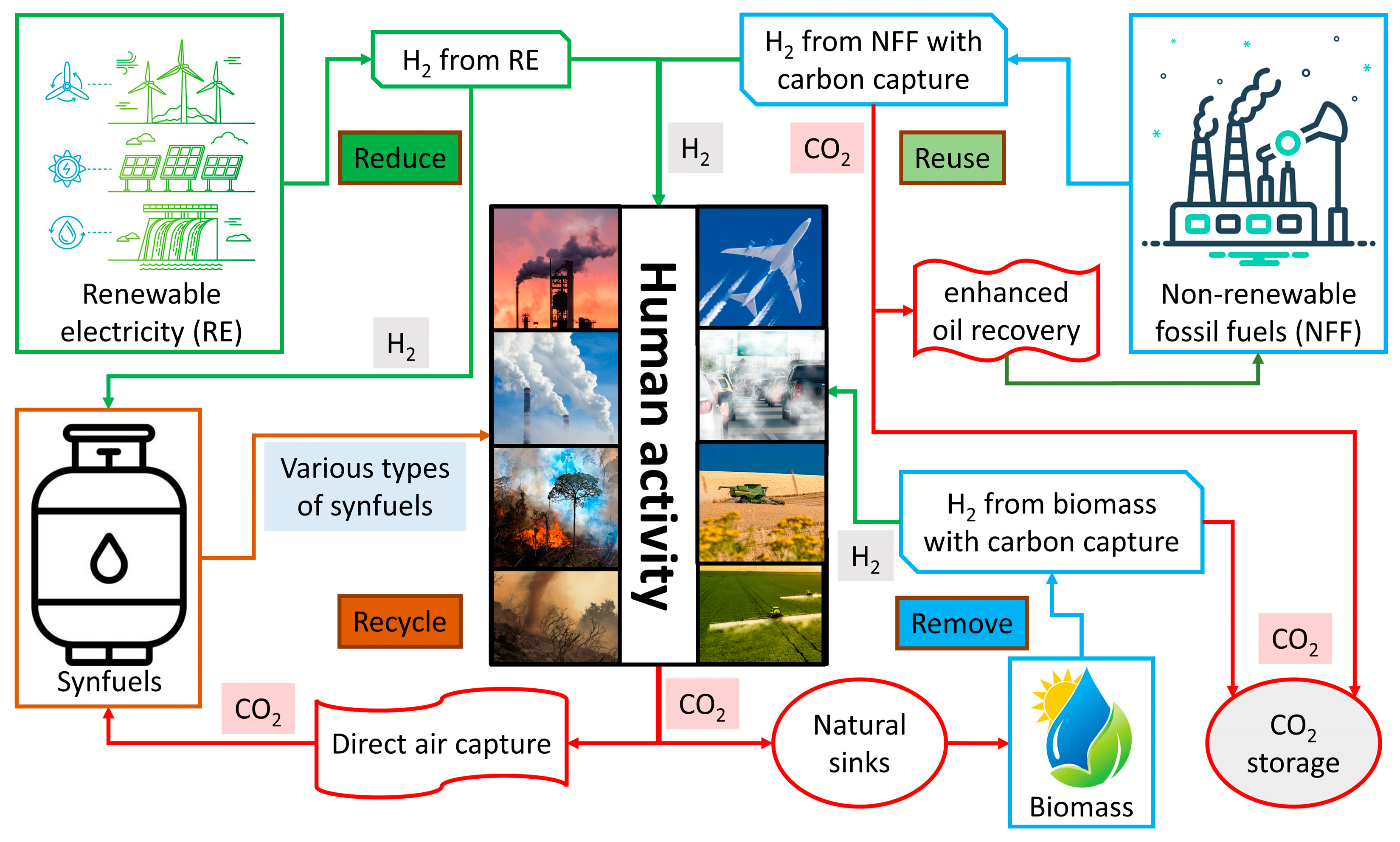 Sustainability 15 05639 g004 Sustainability 15 05639 g004