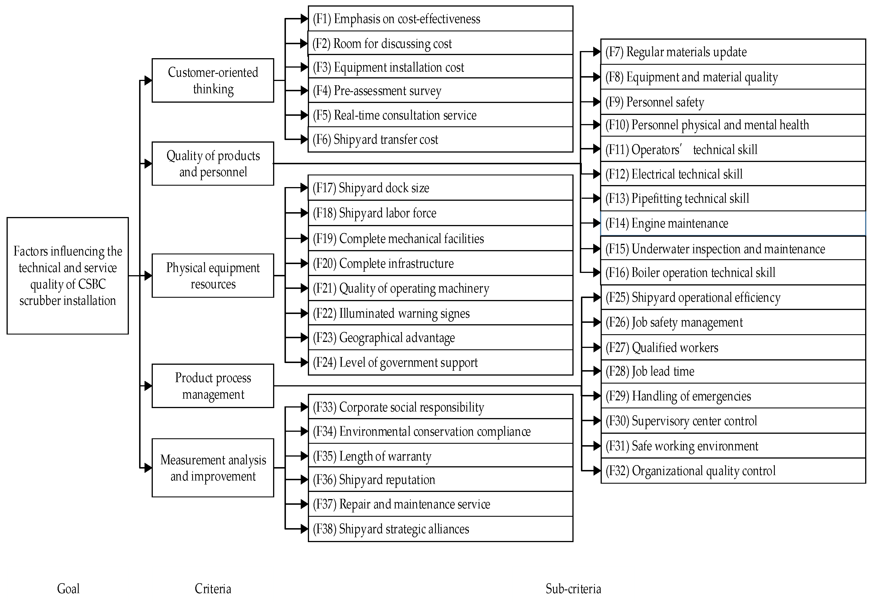 Sustainability 15 05641 g003