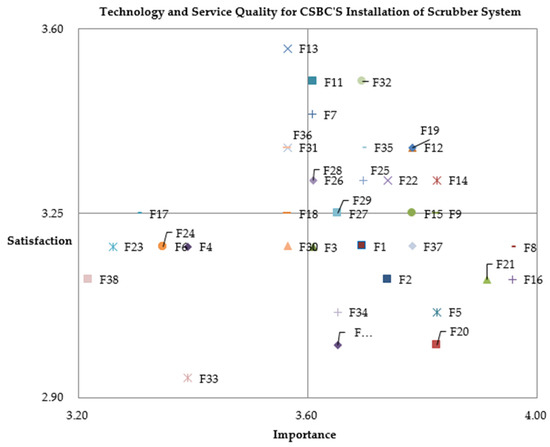 An Analysis of the Technology, Service Quality, and Relevance for CSBC ...