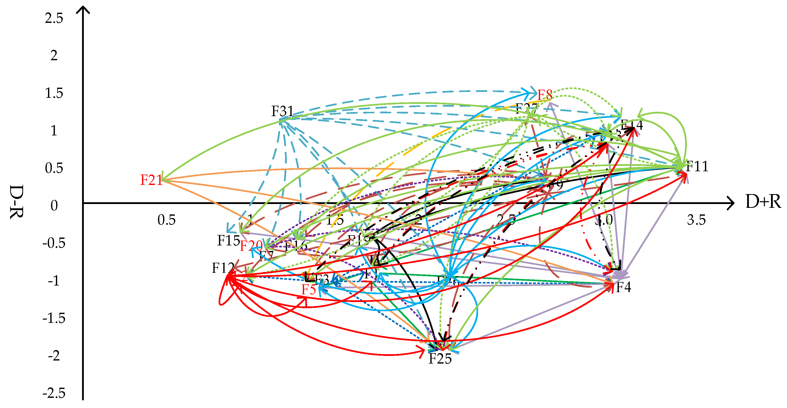 Sustainability 15 05641 g005