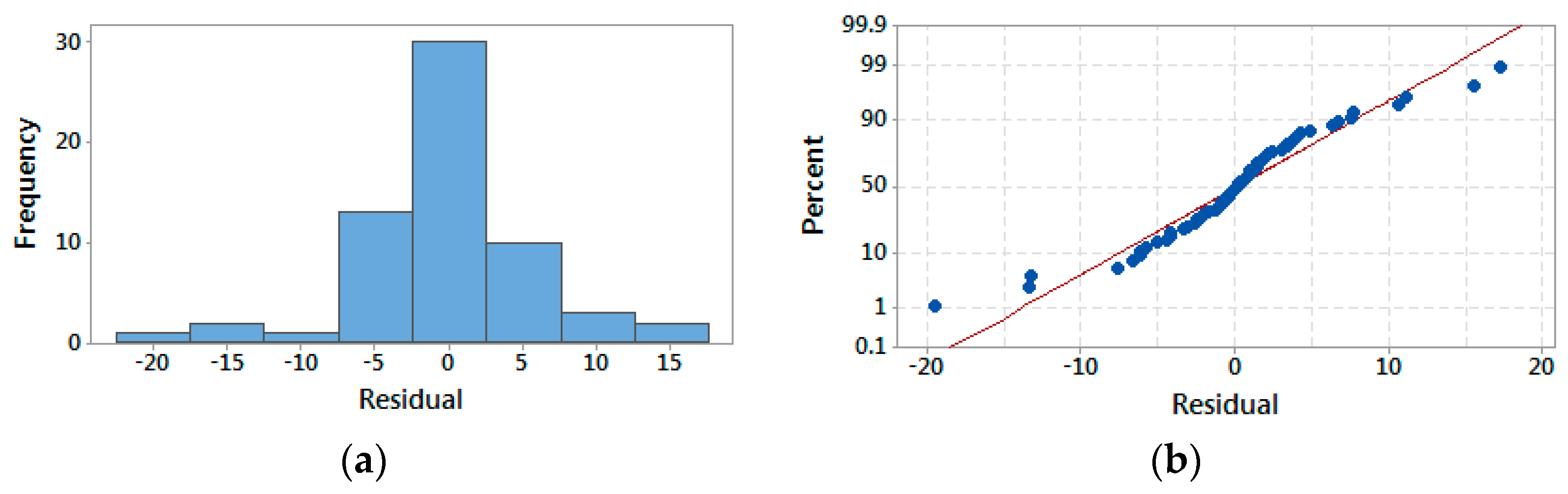 Sustainability 15 05642 g005 Sustainability 15 05642 g005