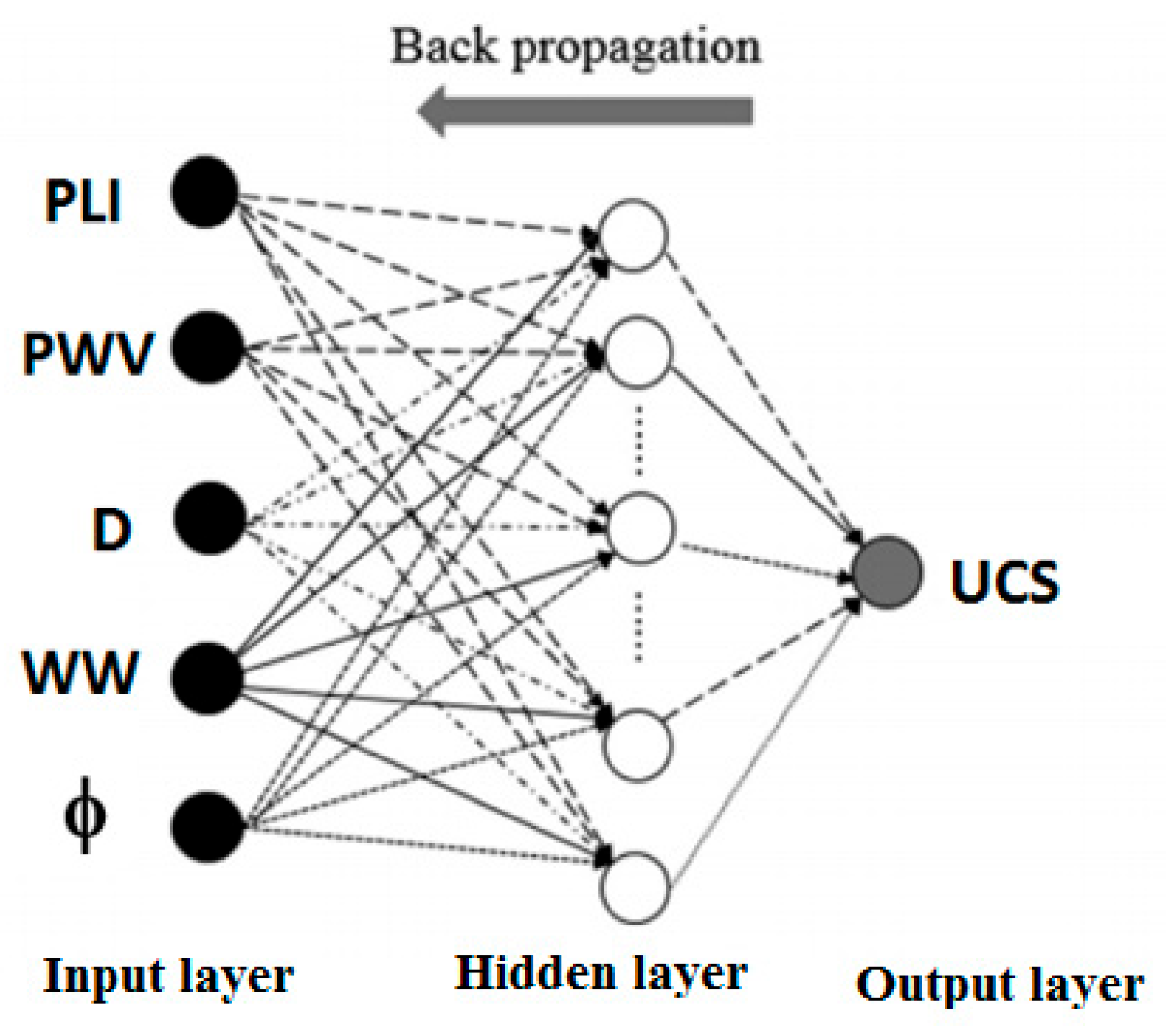 Sustainability 15 05642 g007 Sustainability 15 05642 g007