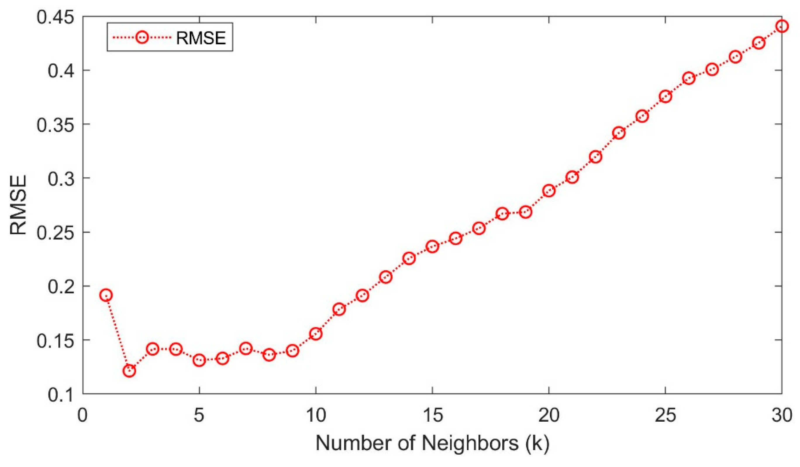 Sustainability 15 05642 g009 Sustainability 15 05642 g009