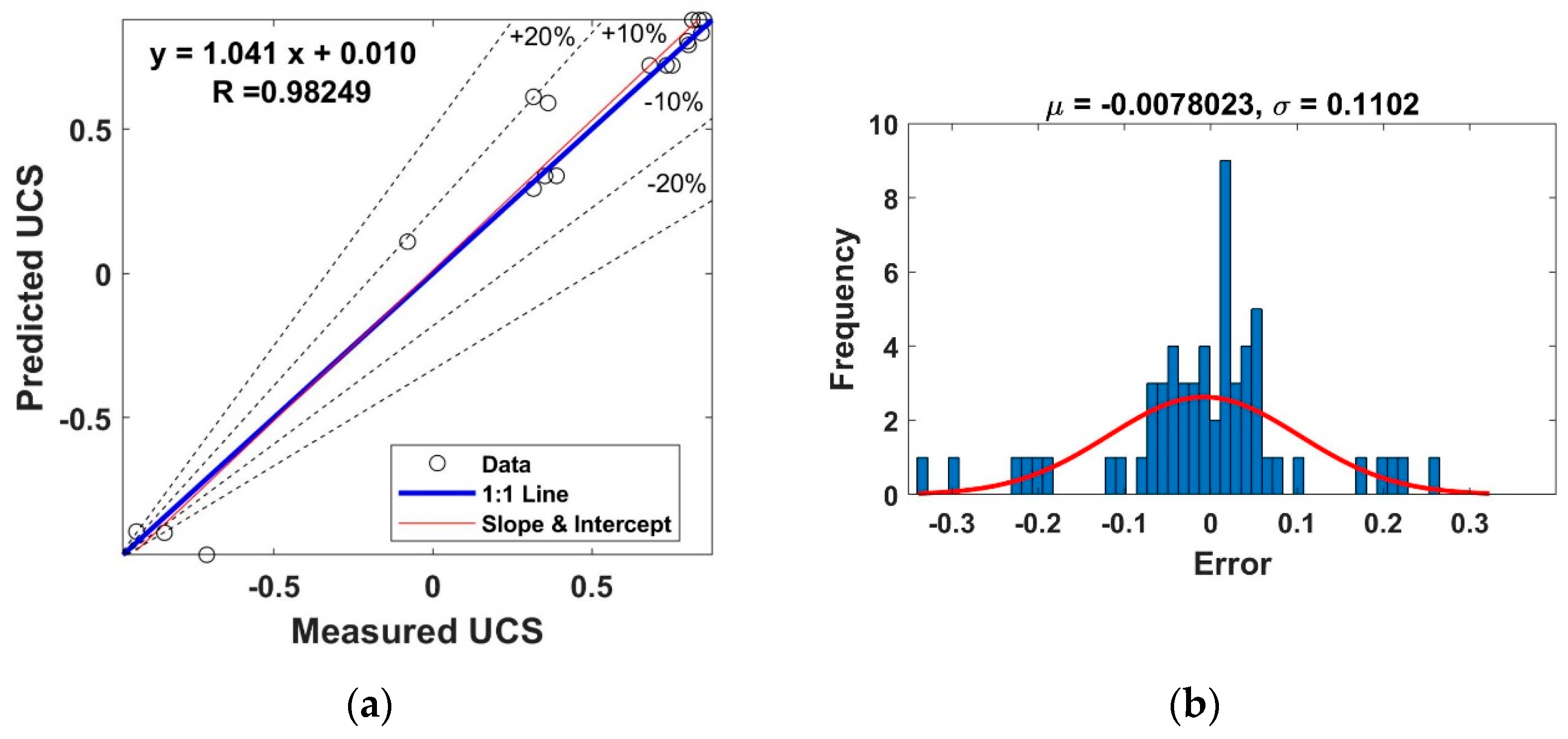 Sustainability 15 05642 g010 Sustainability 15 05642 g010