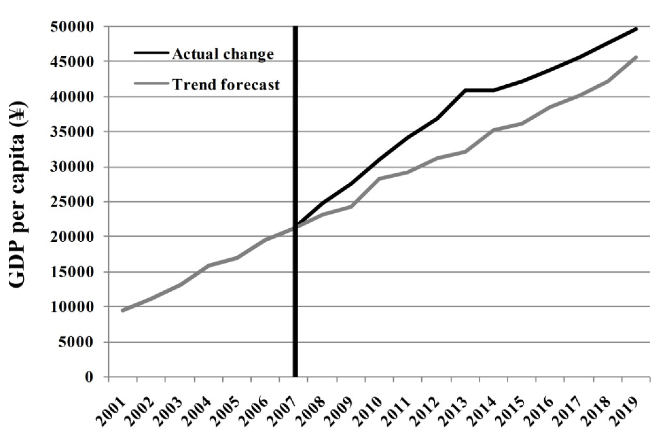 Sustainability 15 05649 g002