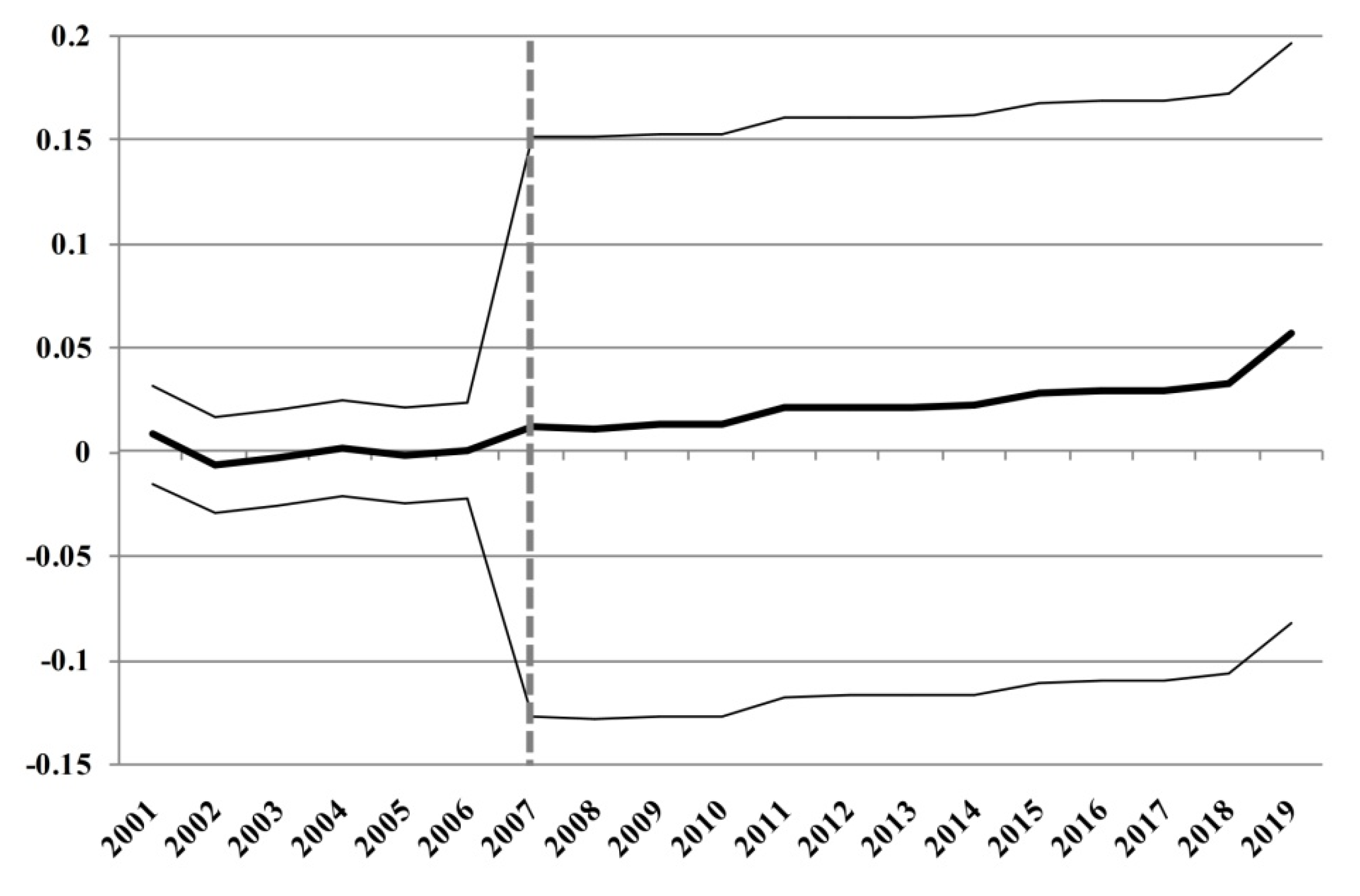 Sustainability 15 05649 g003