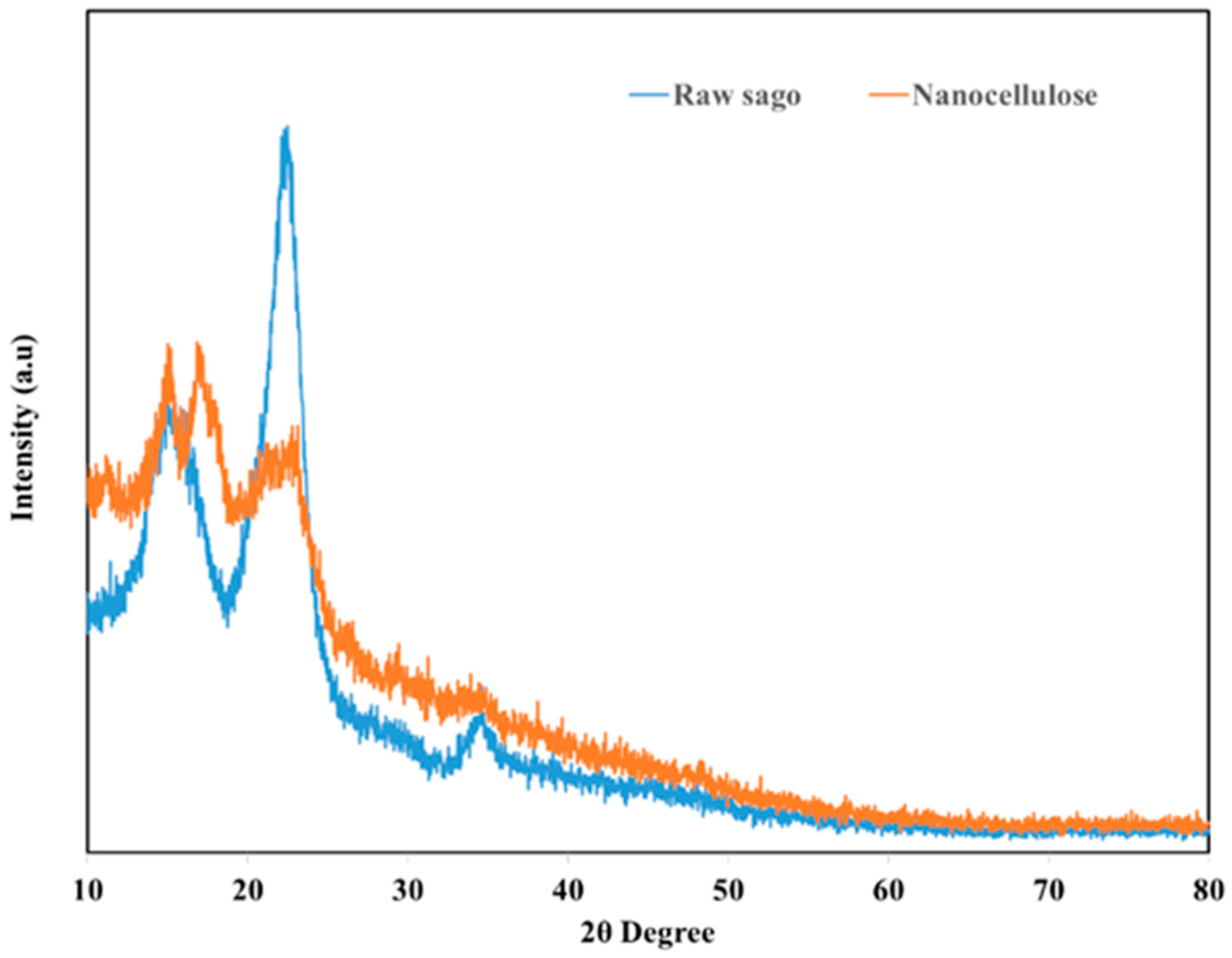 Sustainability 15 05650 g002
