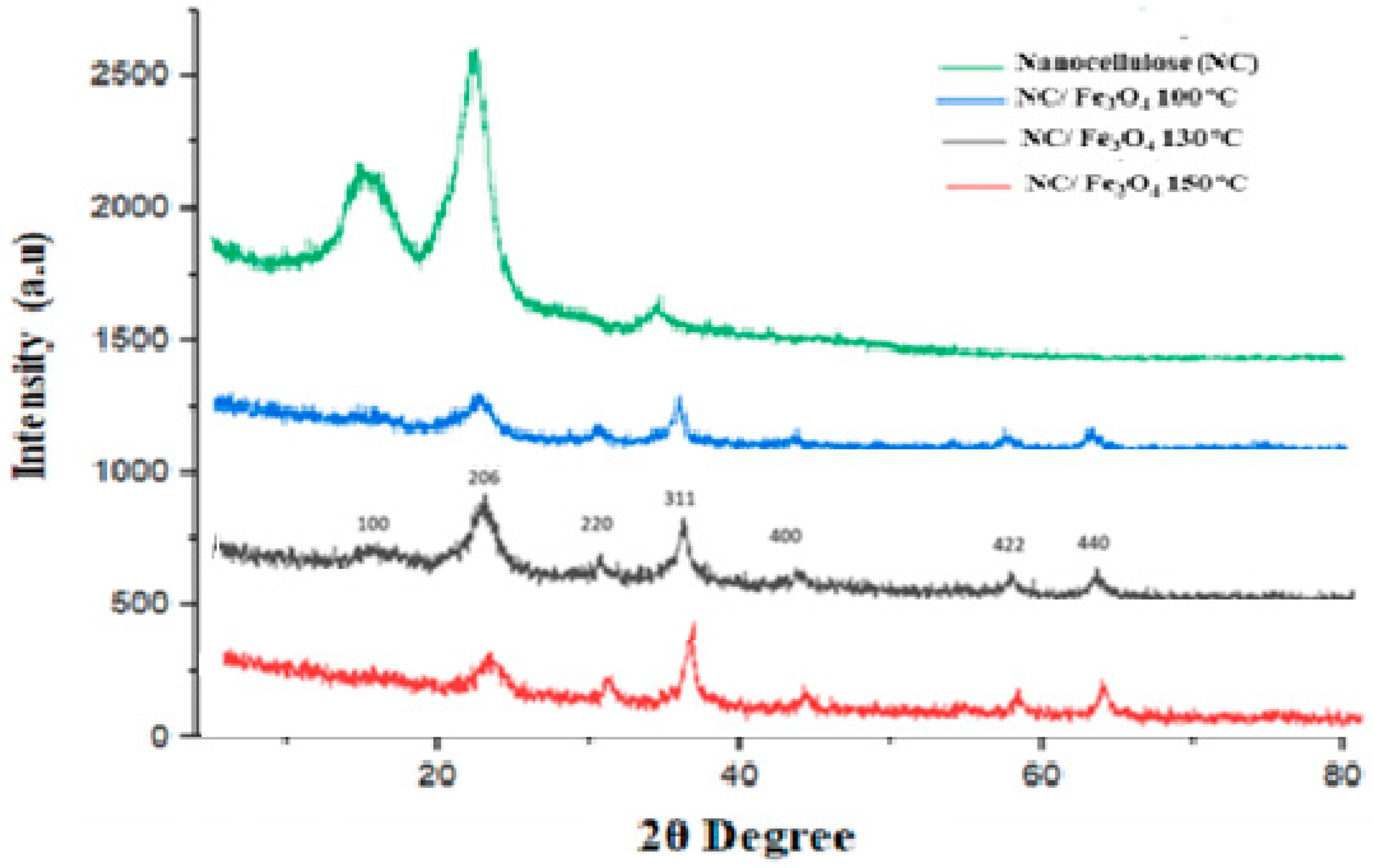 Sustainability 15 05650 g003