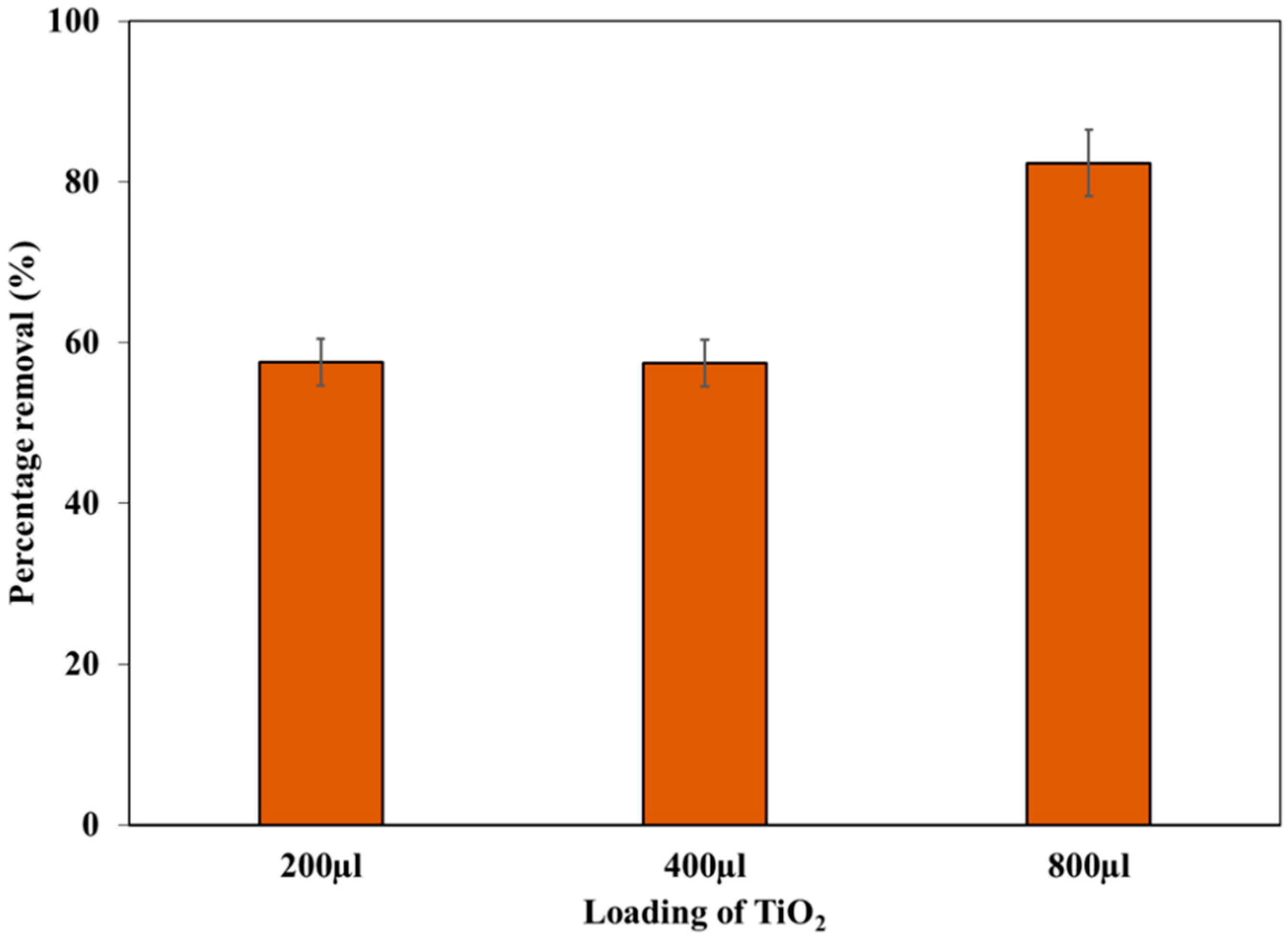 Sustainability 15 05650 g007