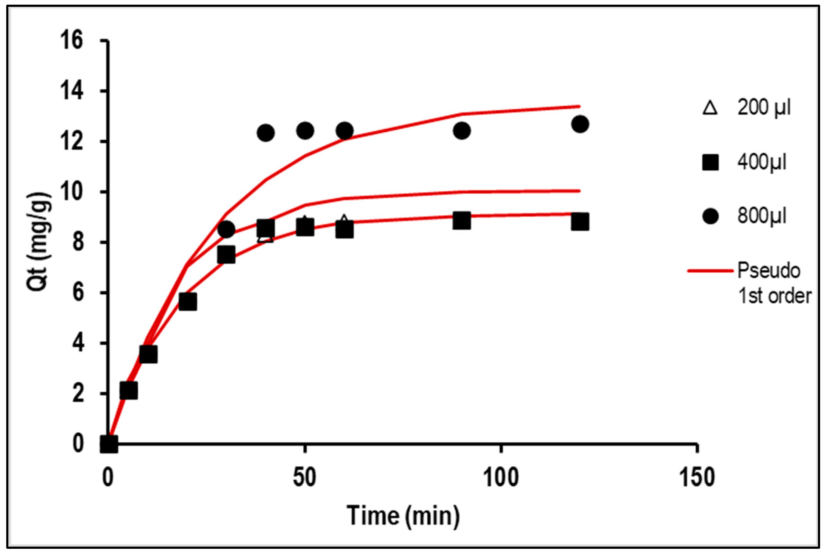 Sustainability 15 05650 g010