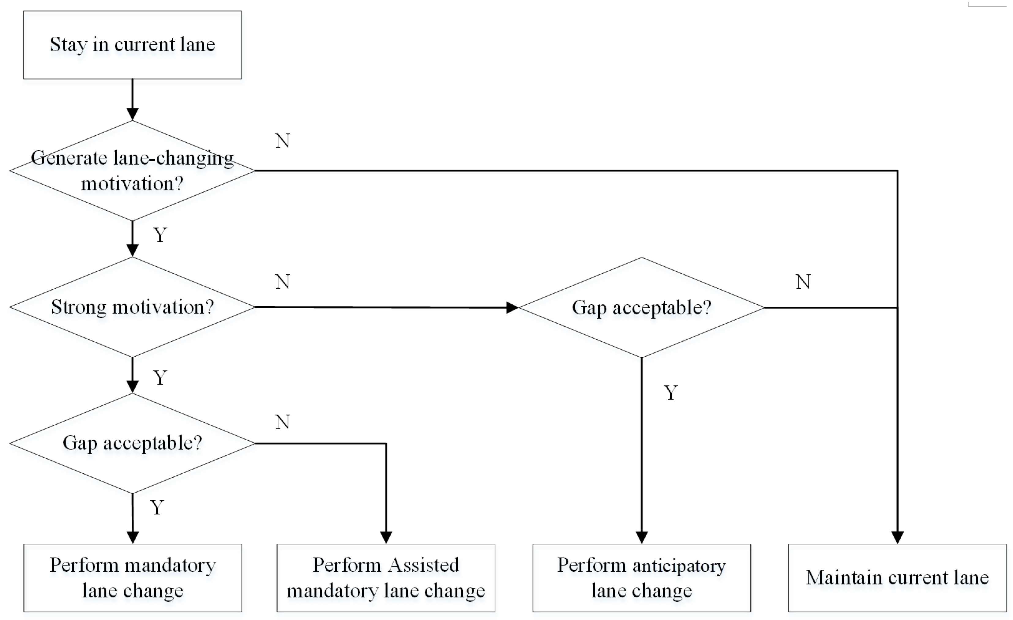 Sustainability 15 05651 g002