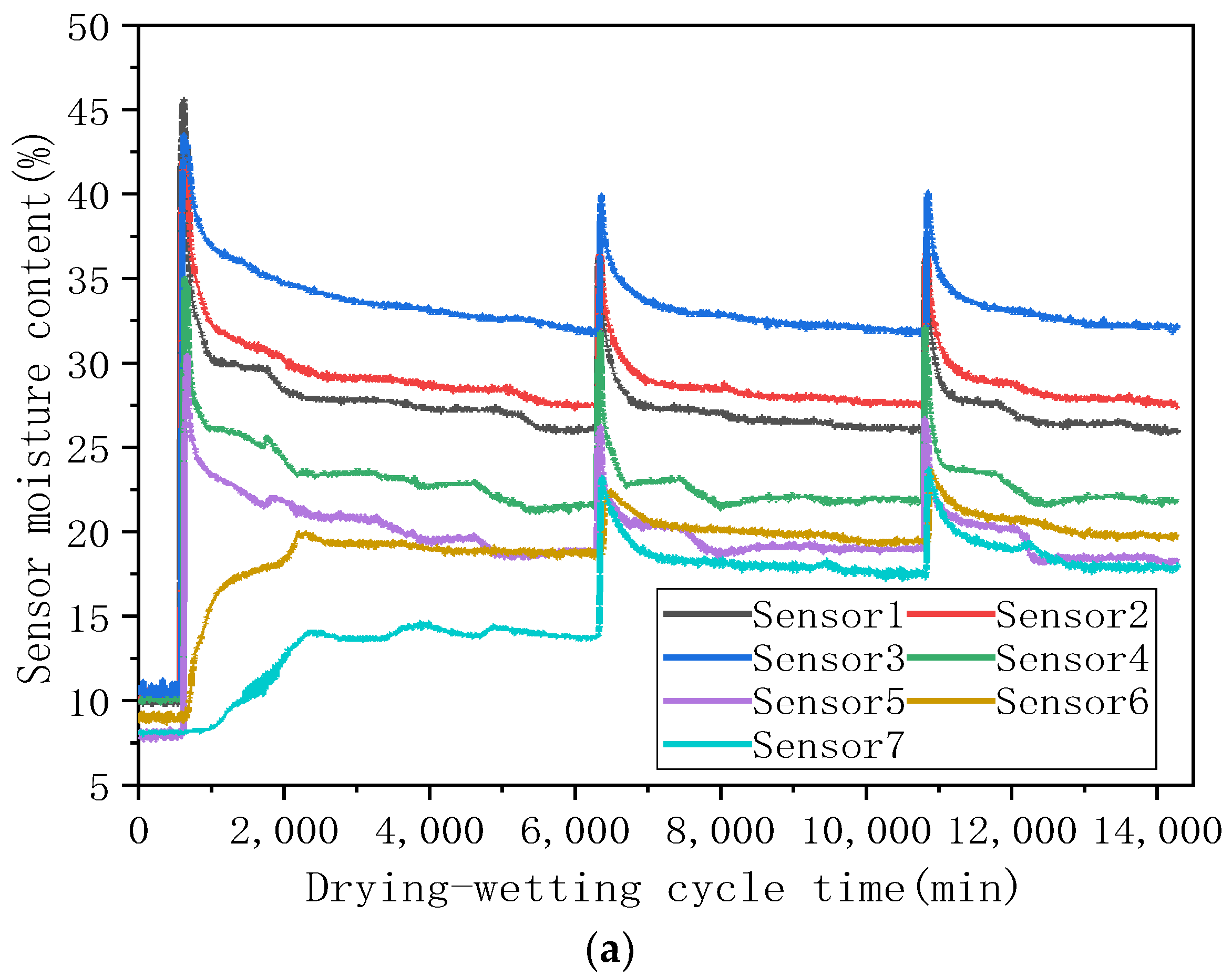 Sustainability 15 05655 g005a 550