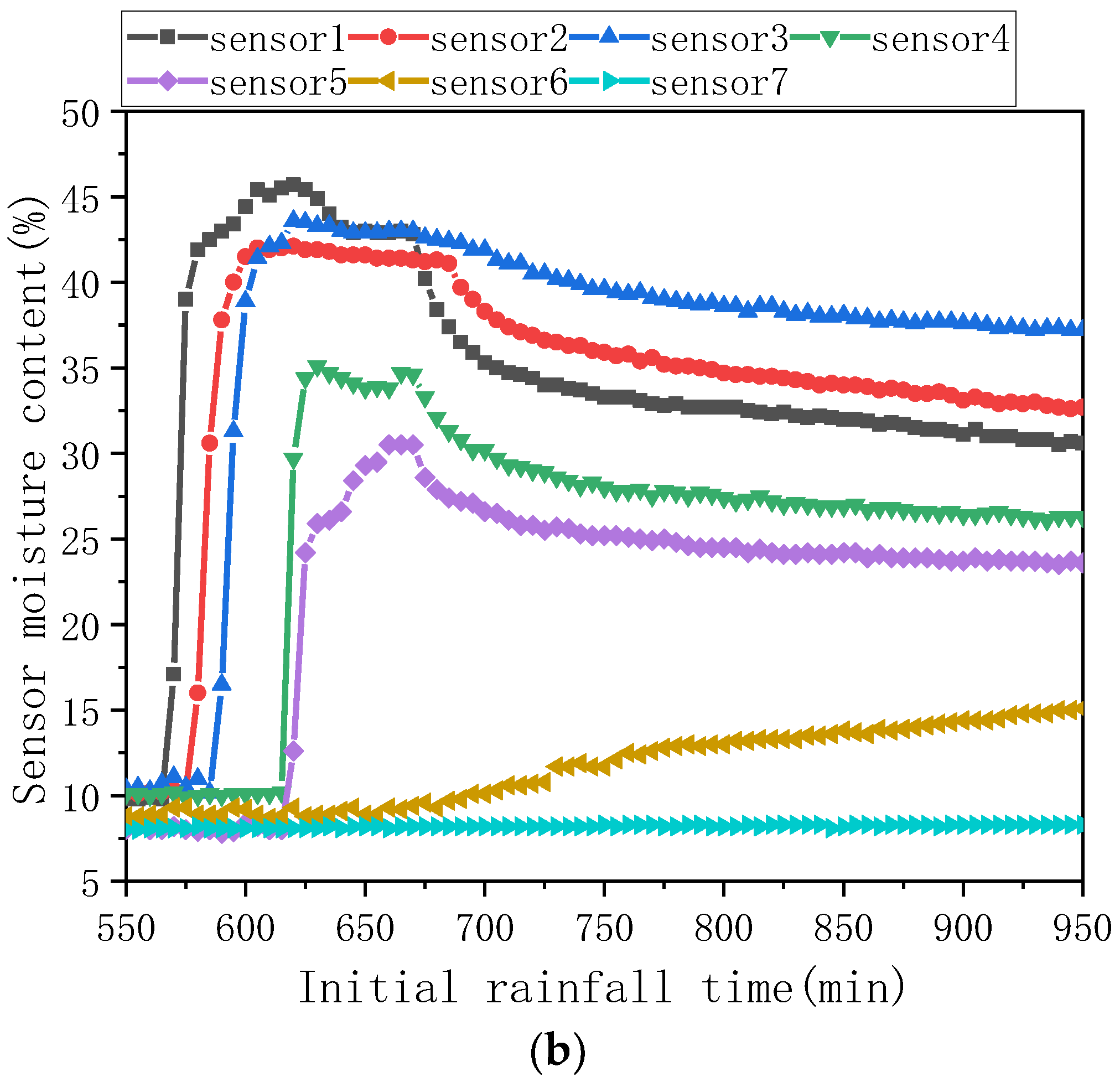 Sustainability 15 05655 g005b 550