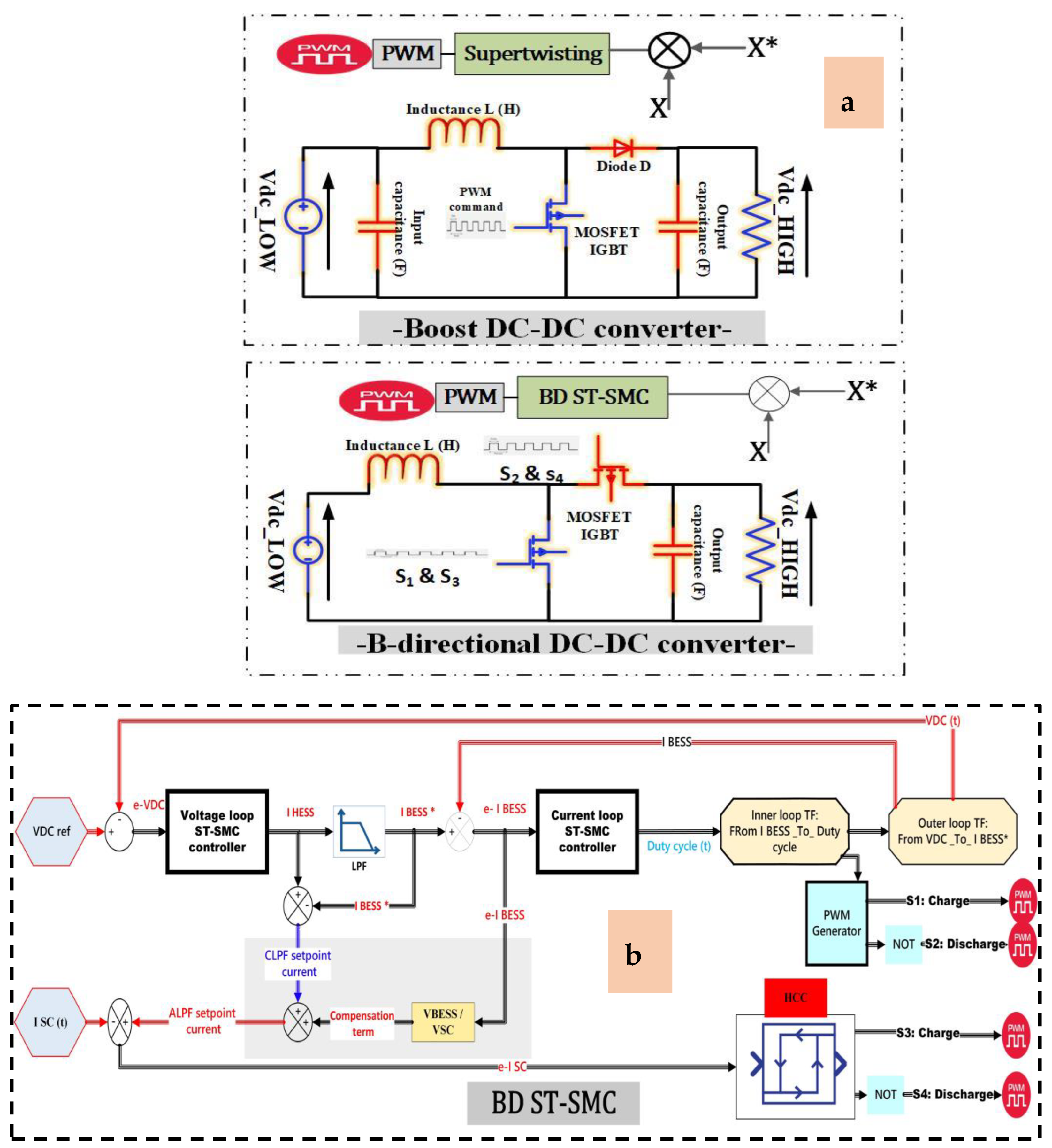 Sustainability 15 05657 g006