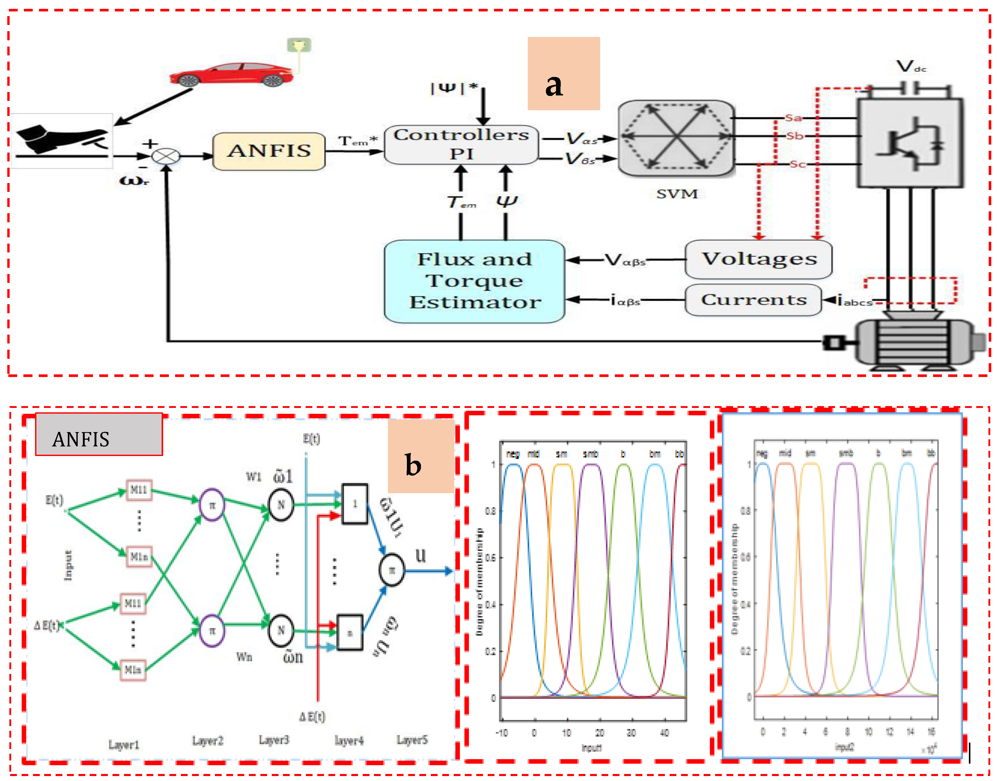 Sustainability 15 05657 g008